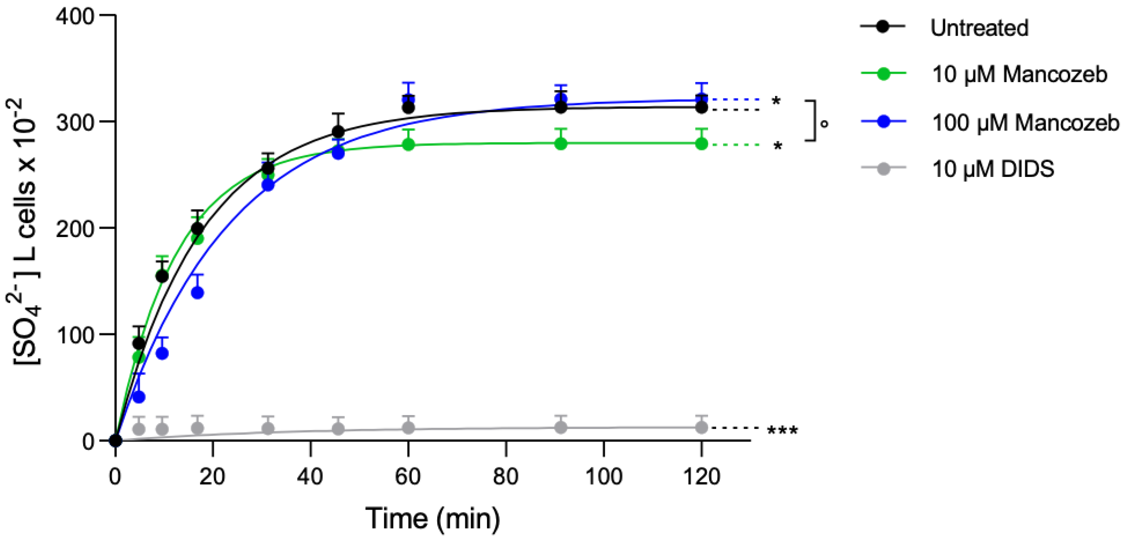 Antioxidants 14 01274 g012 Antioxidants 14 01274 g012