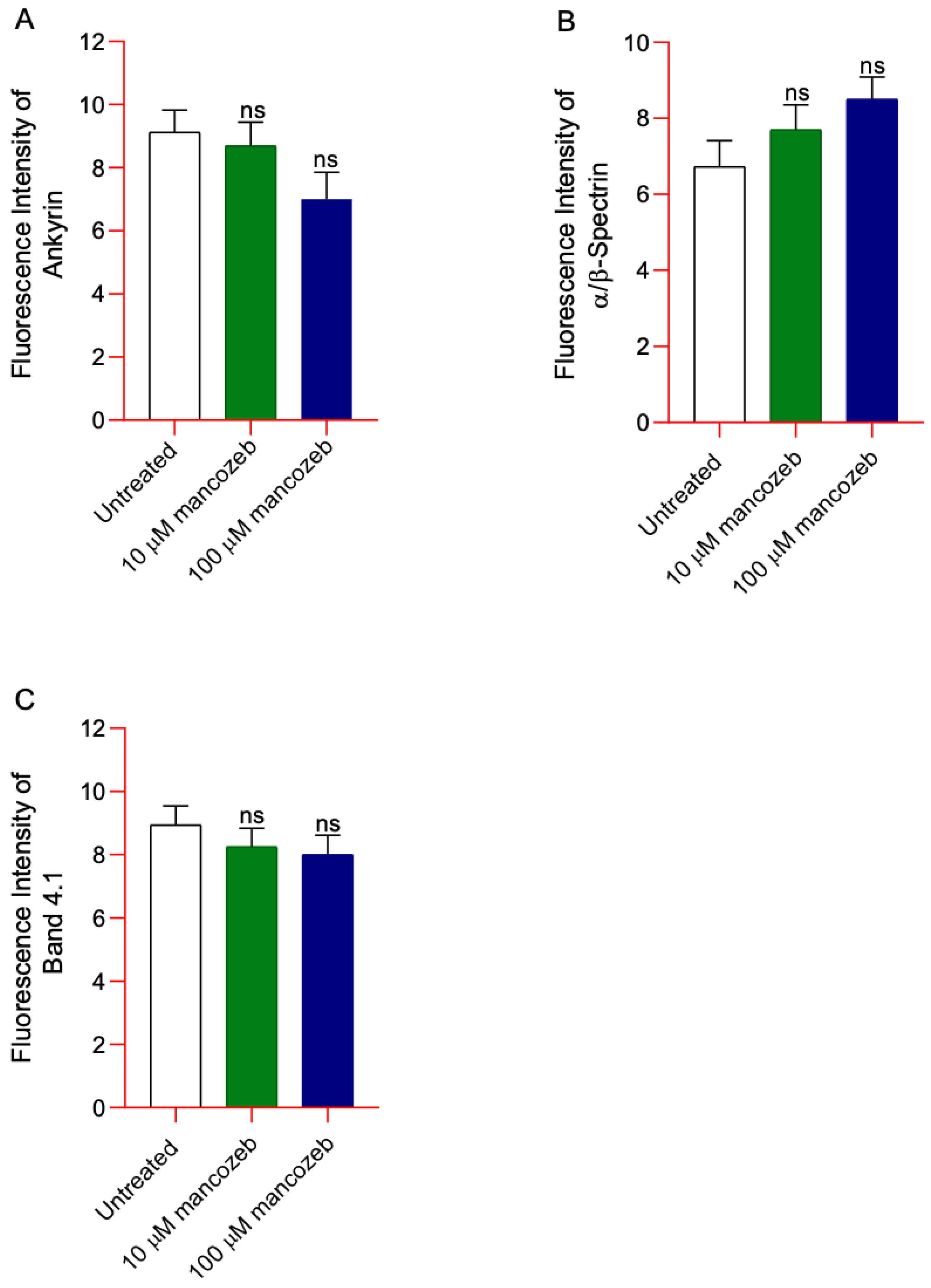 Antioxidants 14 01274 g013a Antioxidants 14 01274 g013a