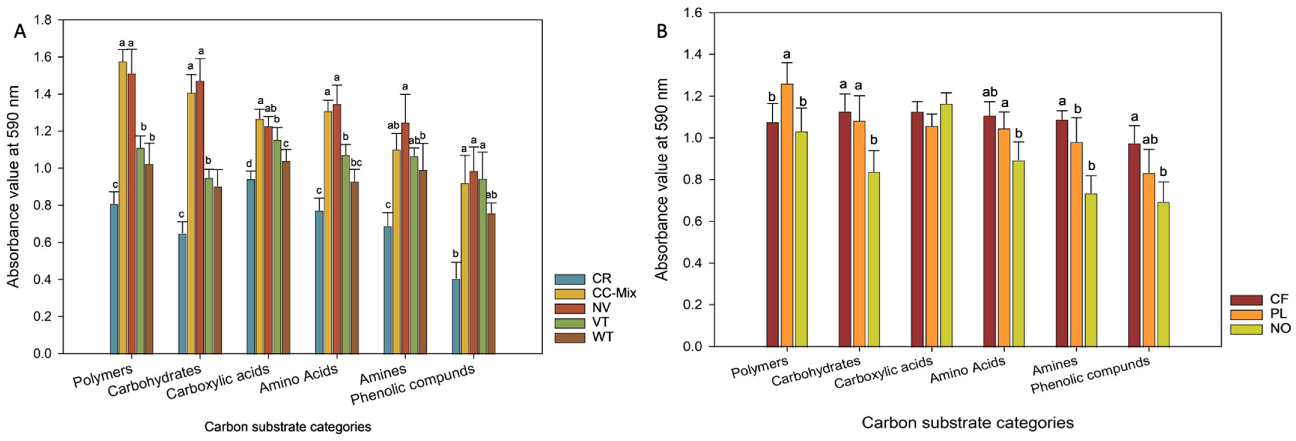 Applbiosci 02 00022 g002 Applbiosci 02 00022 g002