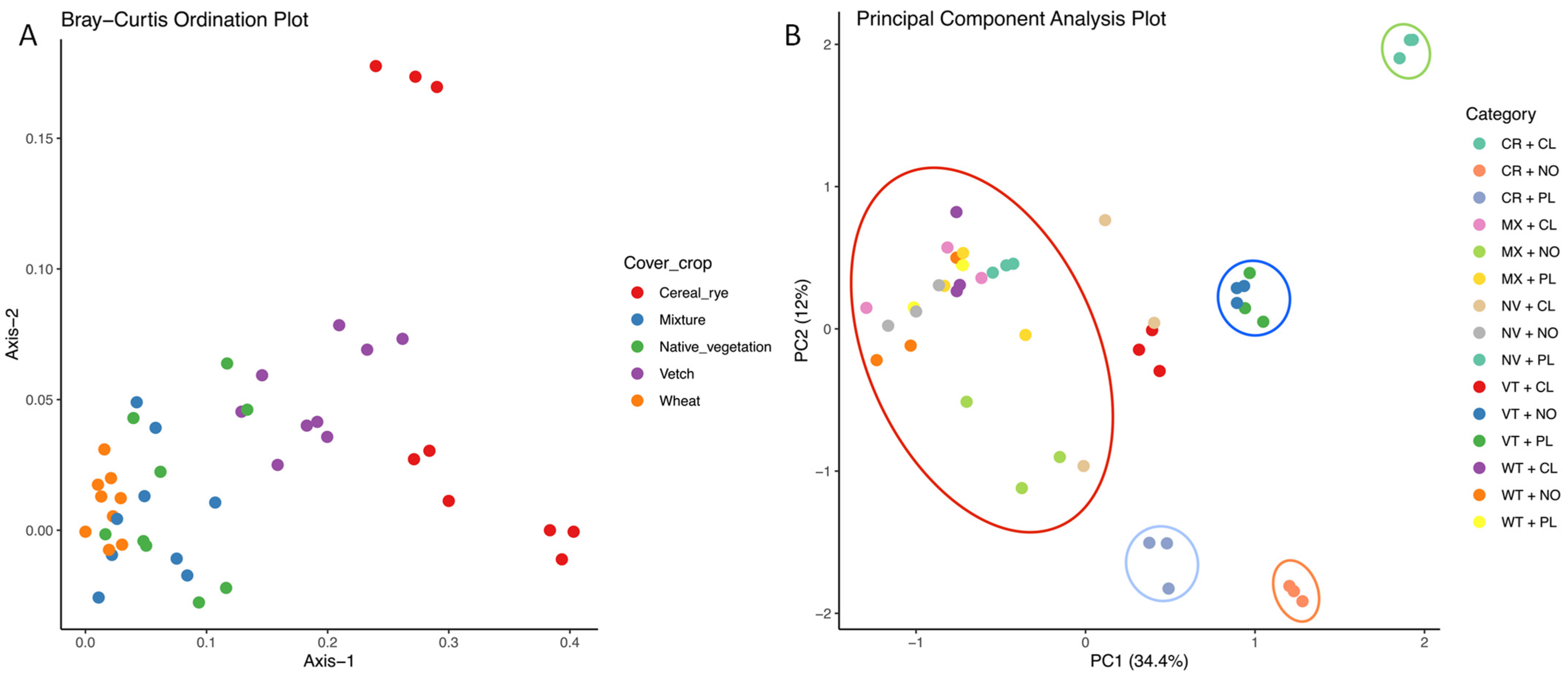 Applbiosci 02 00022 g003 Applbiosci 02 00022 g003