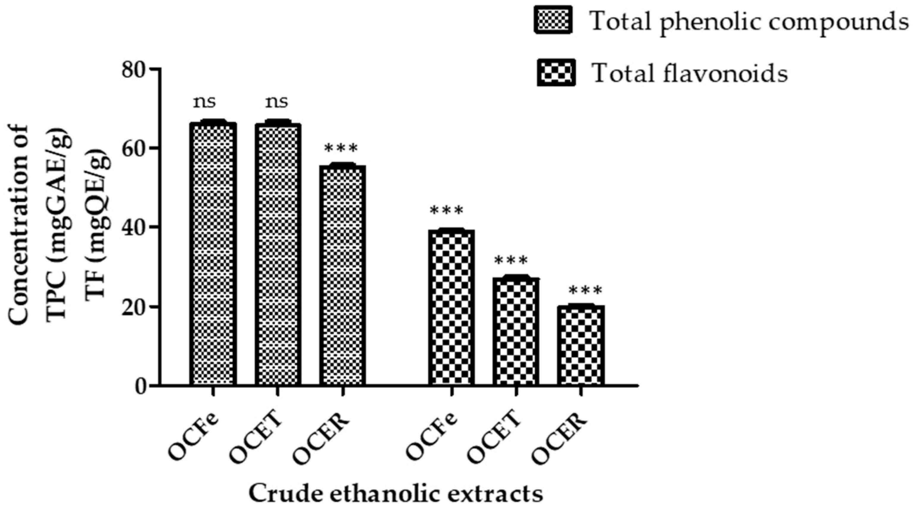 Applbiosci 02 00031 g002 Applbiosci 02 00031 g002