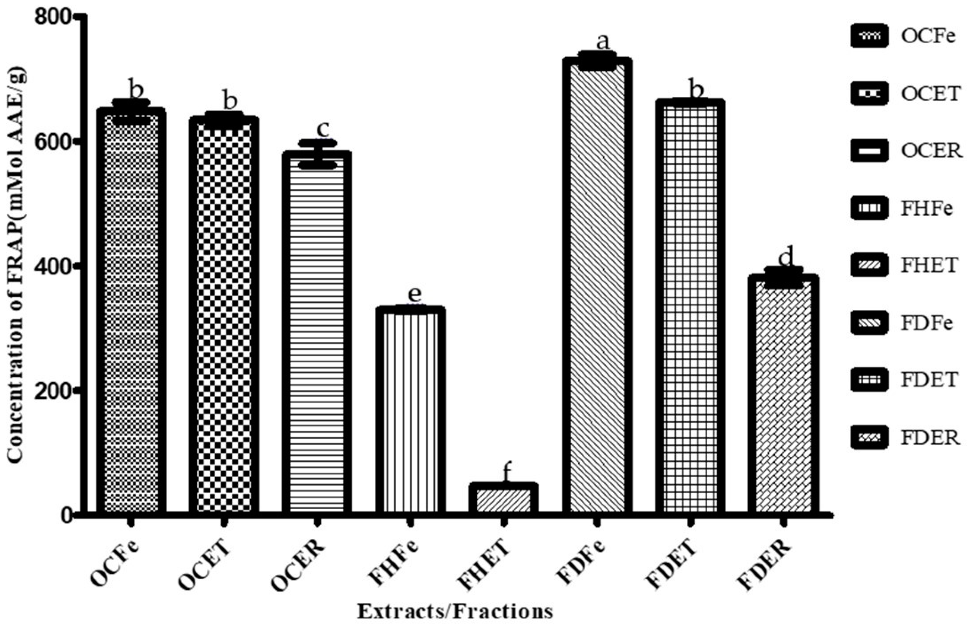 Applbiosci 02 00031 g003 Applbiosci 02 00031 g003