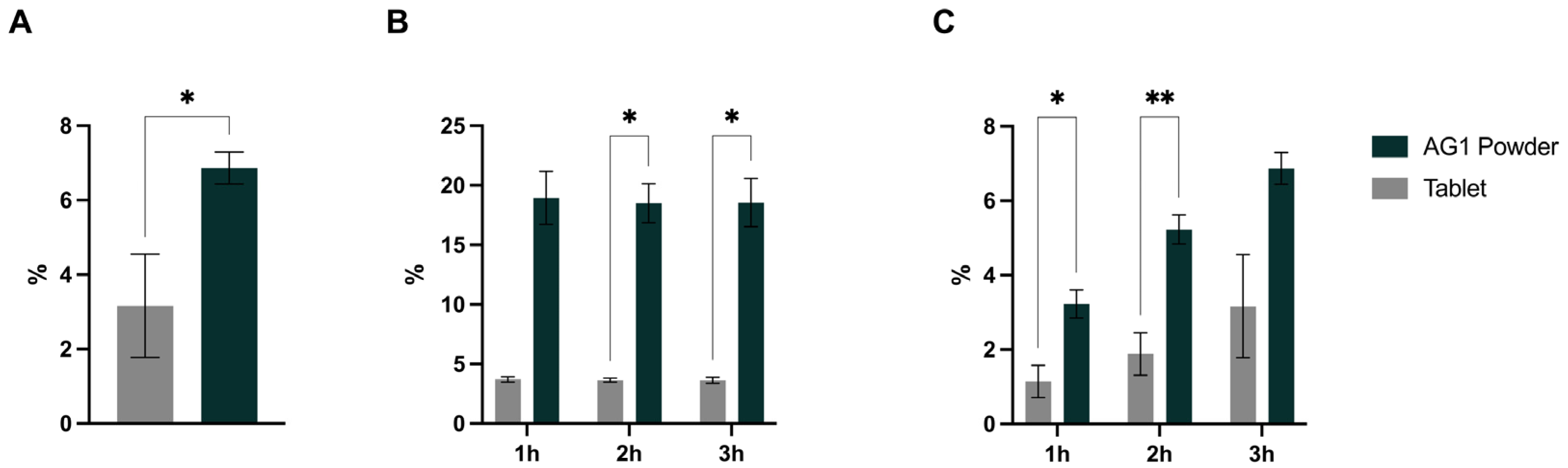 Applbiosci 02 00041 g003