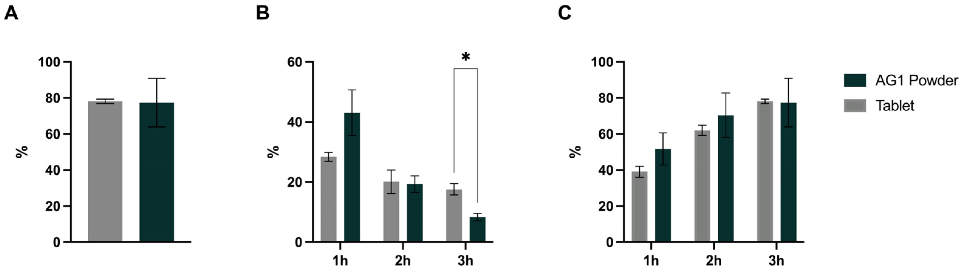 Applbiosci 02 00041 g005