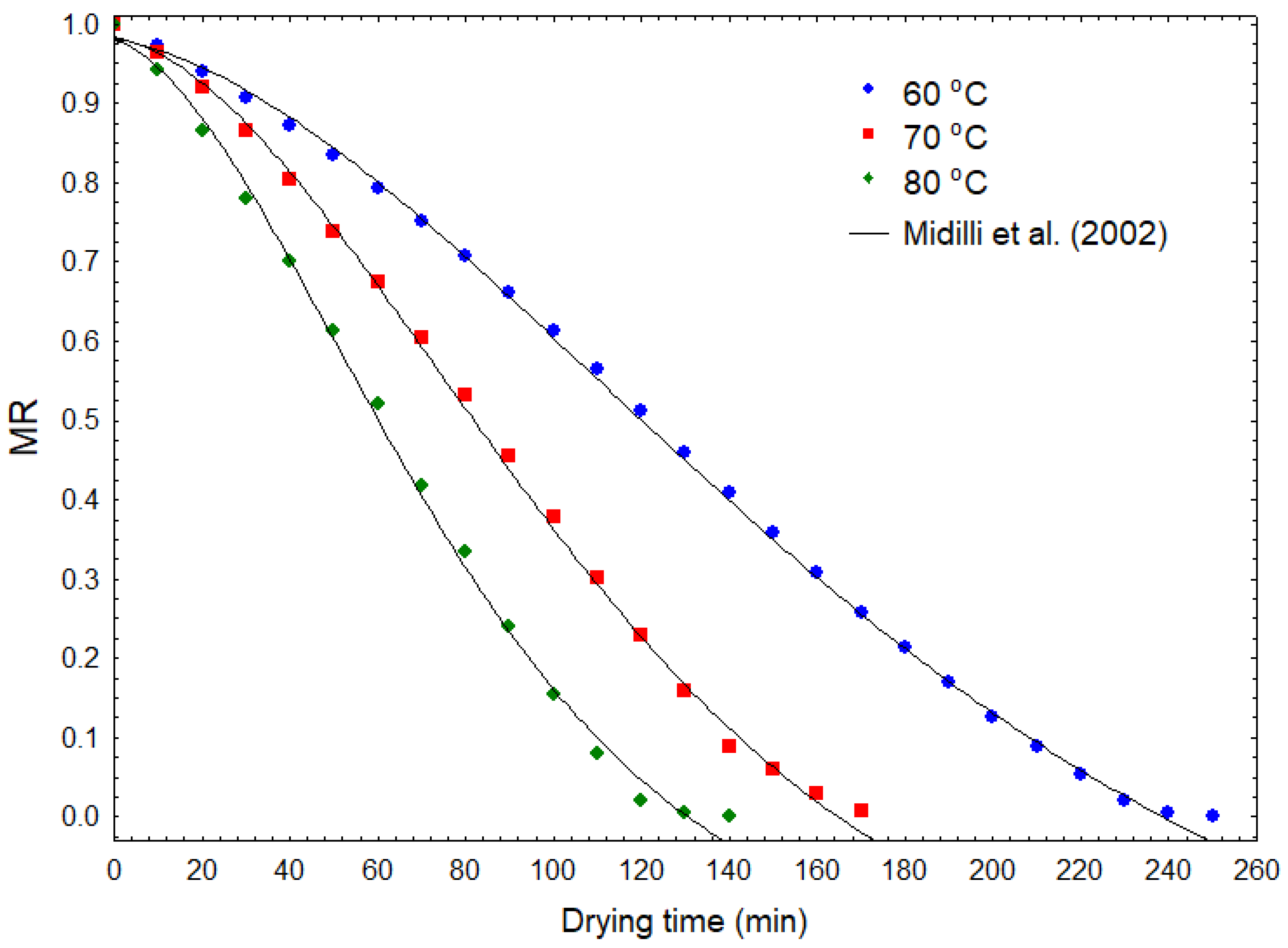 Applbiosci 03 00005 g004