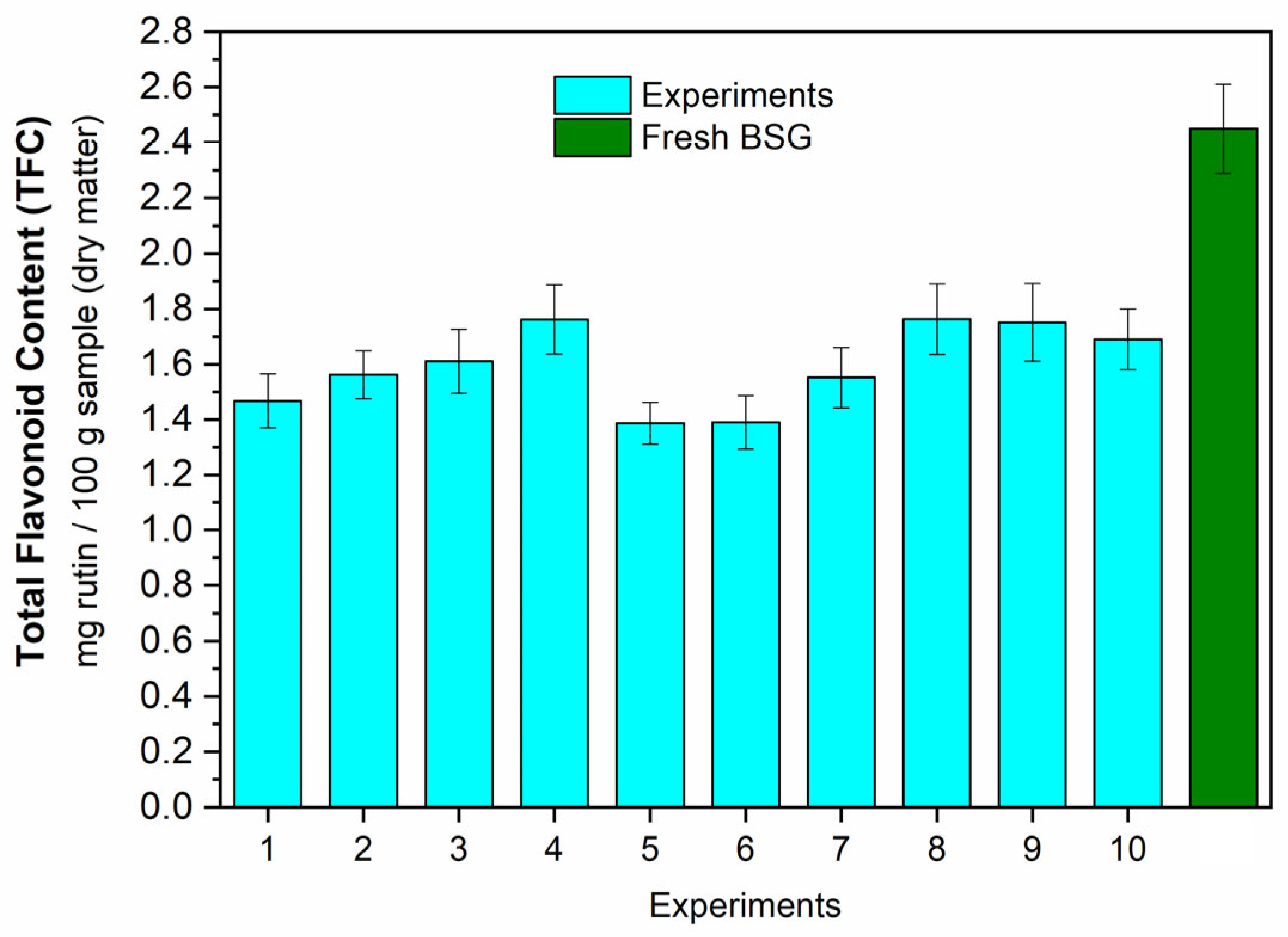 Applbiosci 03 00005 g006