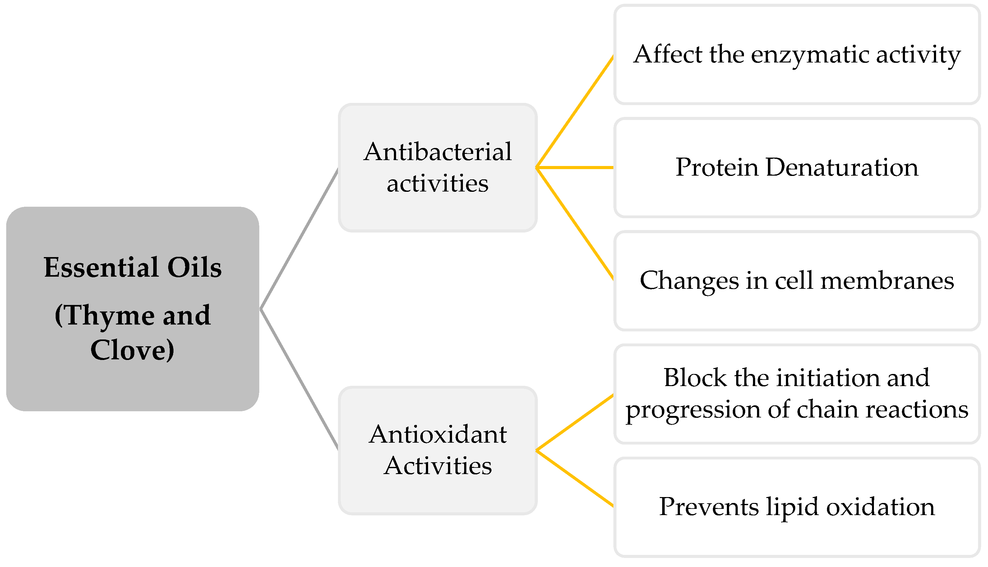 Applbiosci 03 00006 g001