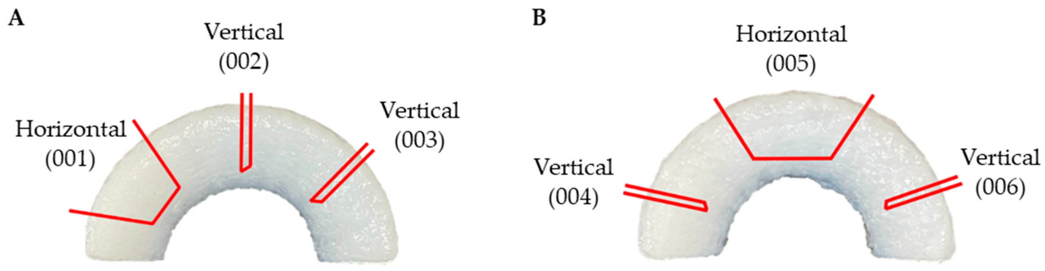 Applbiosci 03 00007 g008 Applbiosci 03 00007 g008
