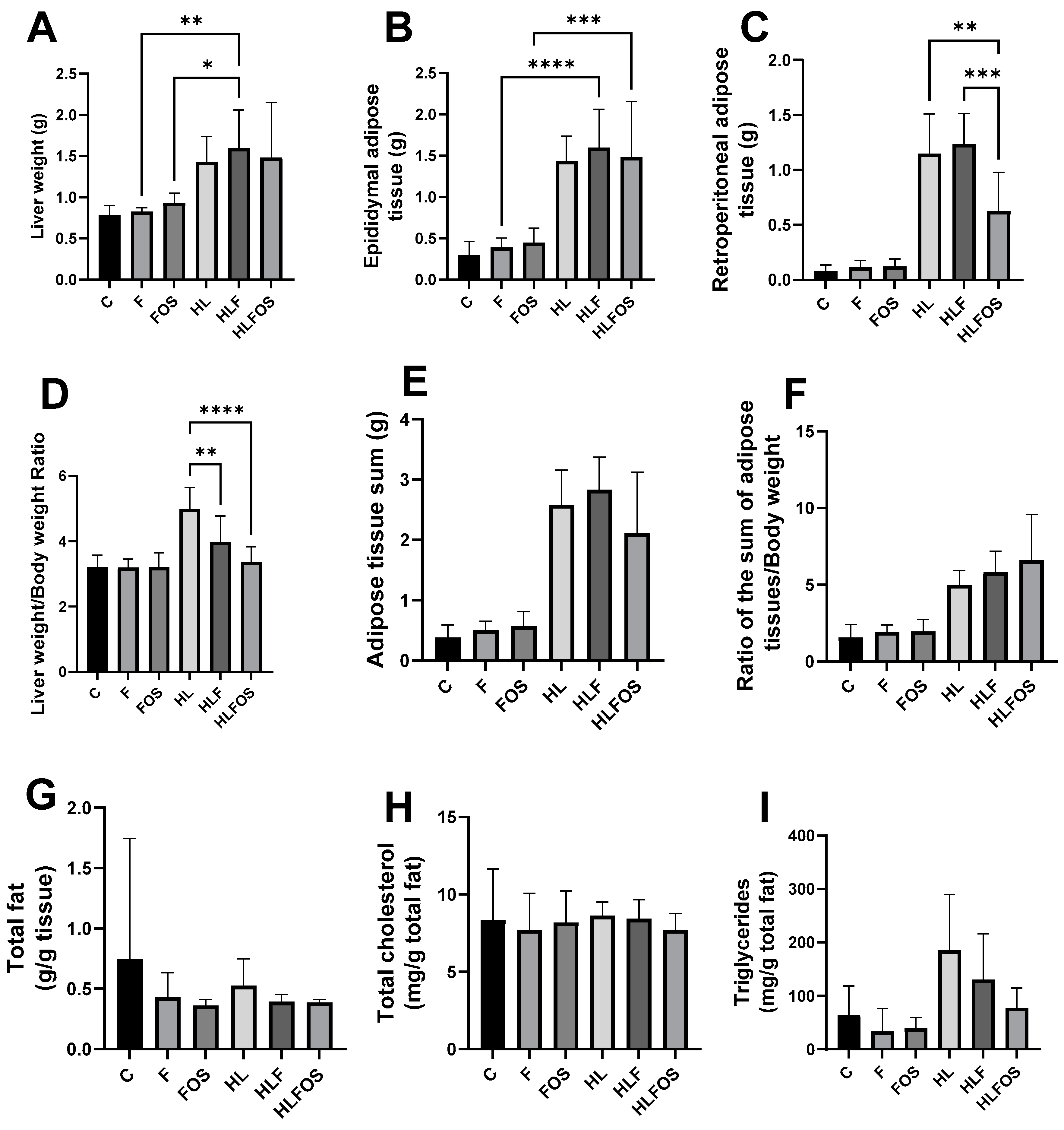Applbiosci 03 00008 g002 Applbiosci 03 00008 g002