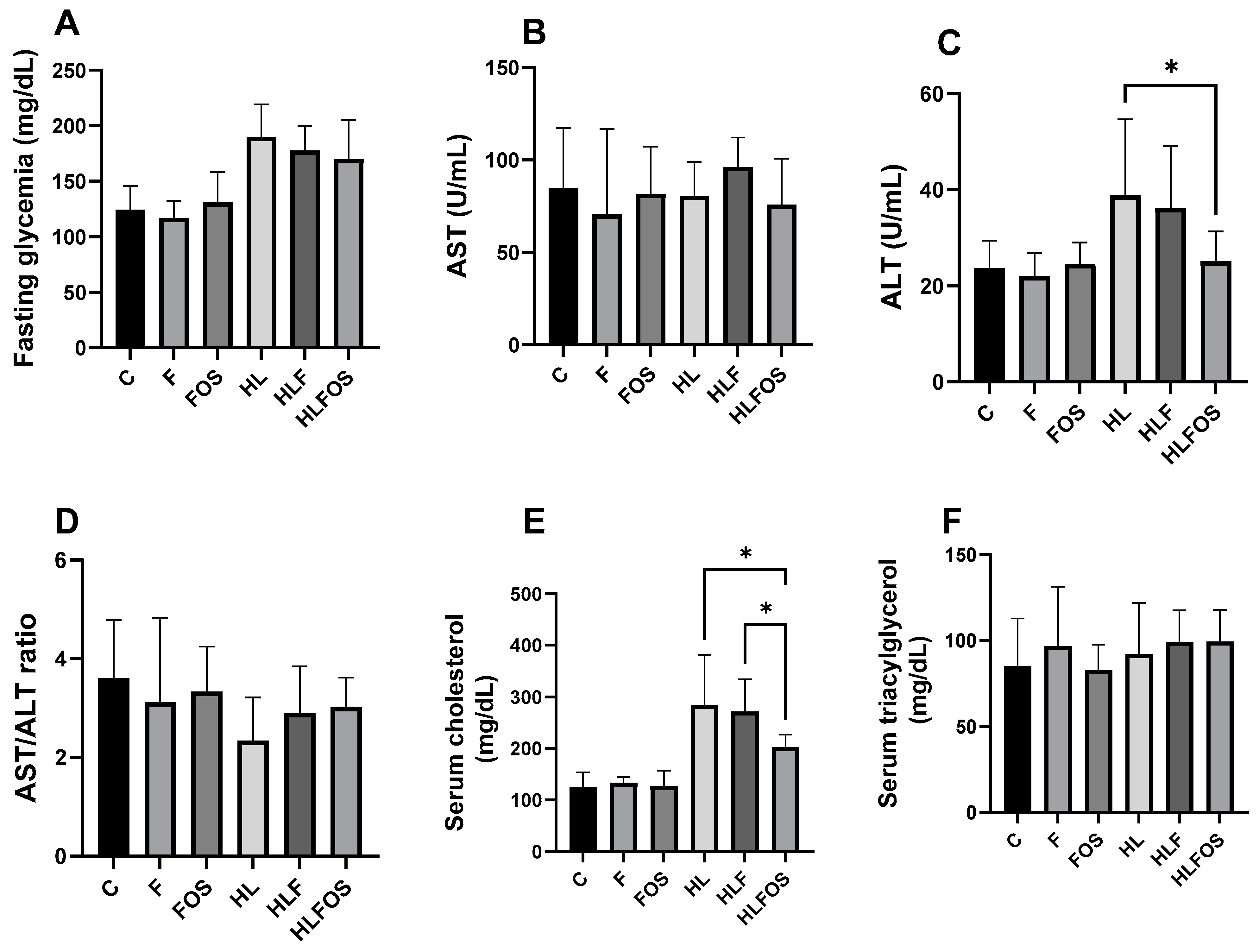 Applbiosci 03 00008 g004 Applbiosci 03 00008 g004