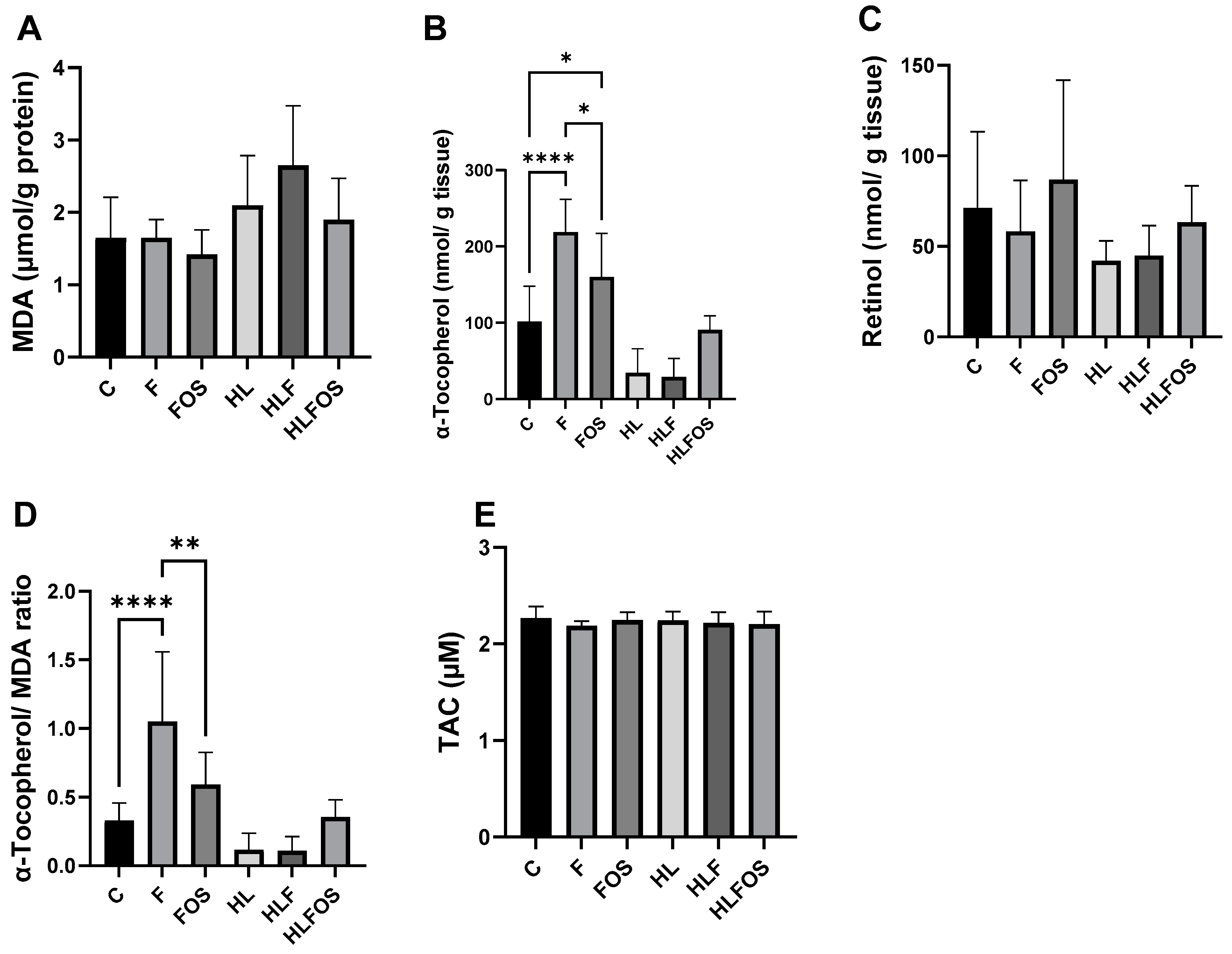 Applbiosci 03 00008 g005 Applbiosci 03 00008 g005