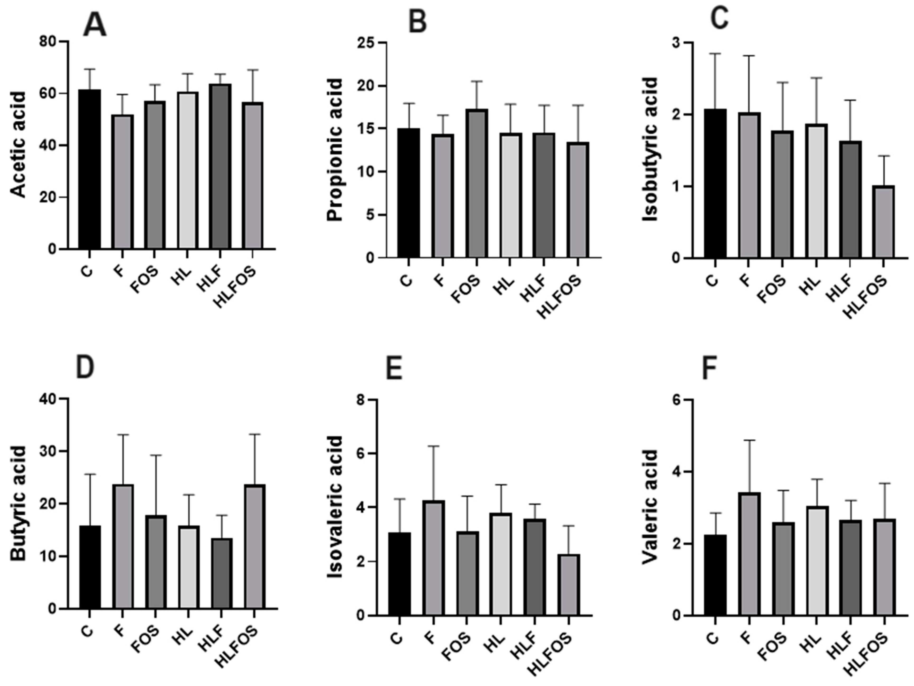 Applbiosci 03 00008 g006 Applbiosci 03 00008 g006