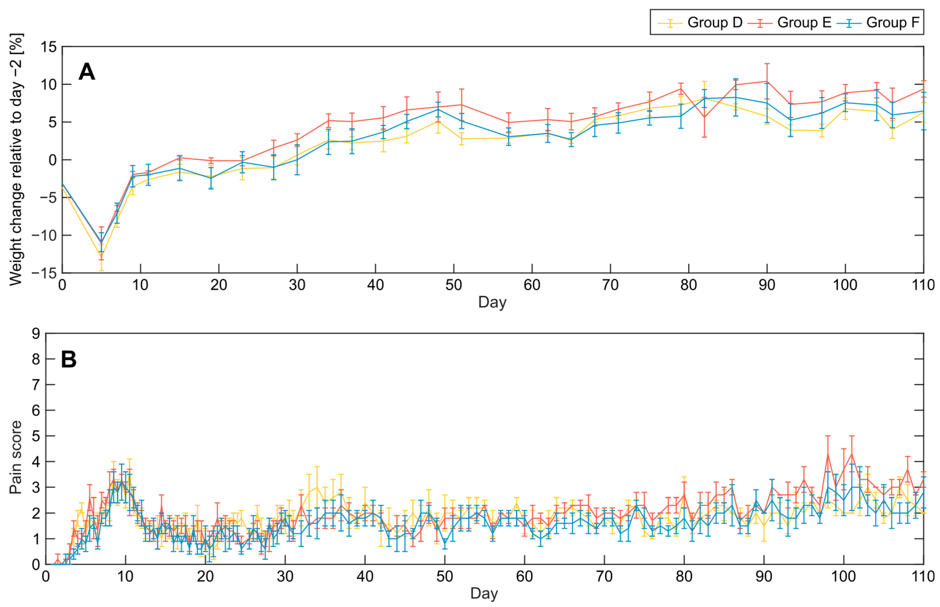 Applbiosci 03 00011 g002