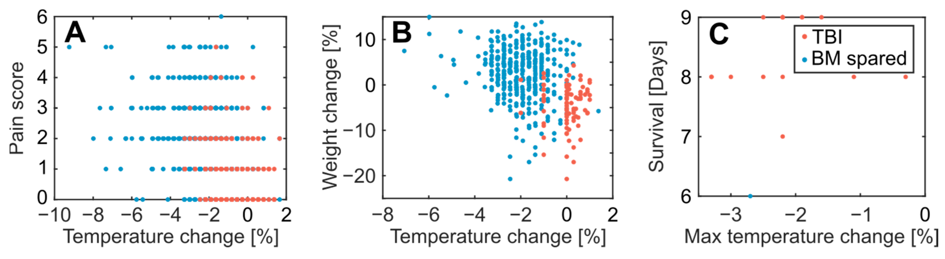 Applbiosci 03 00011 g006