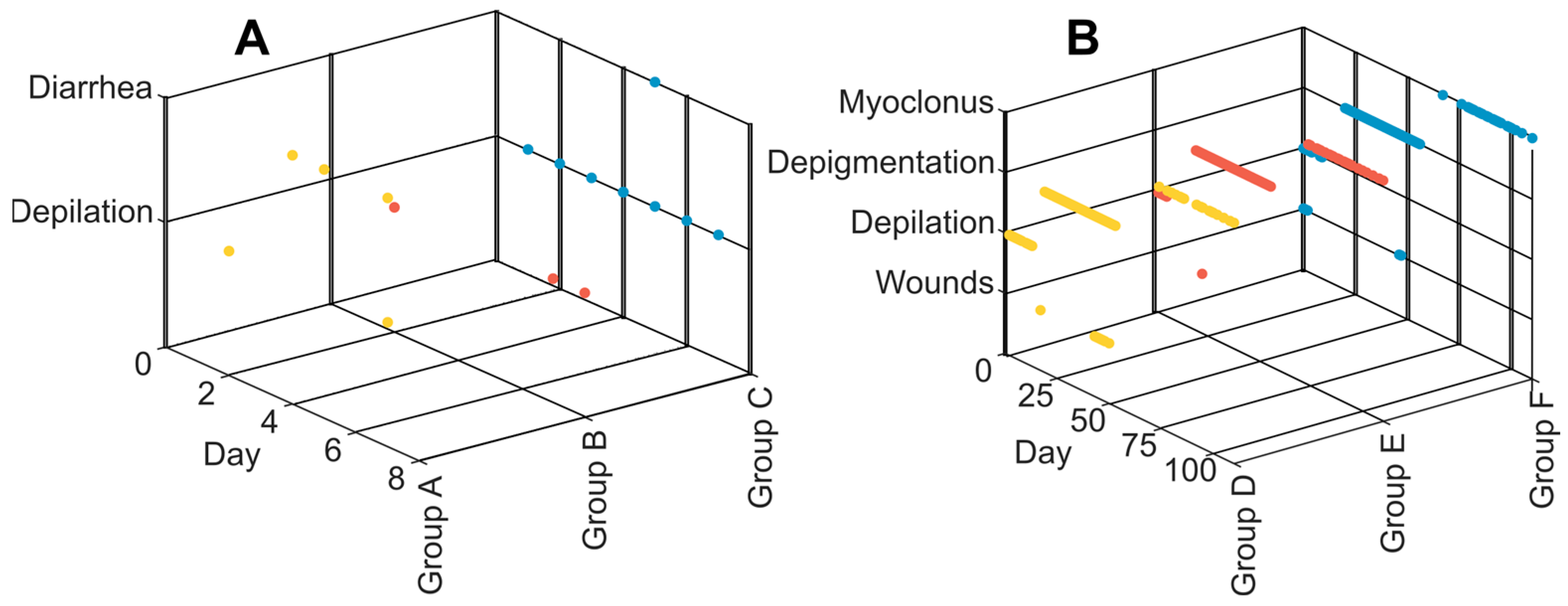 Applbiosci 03 00011 g007