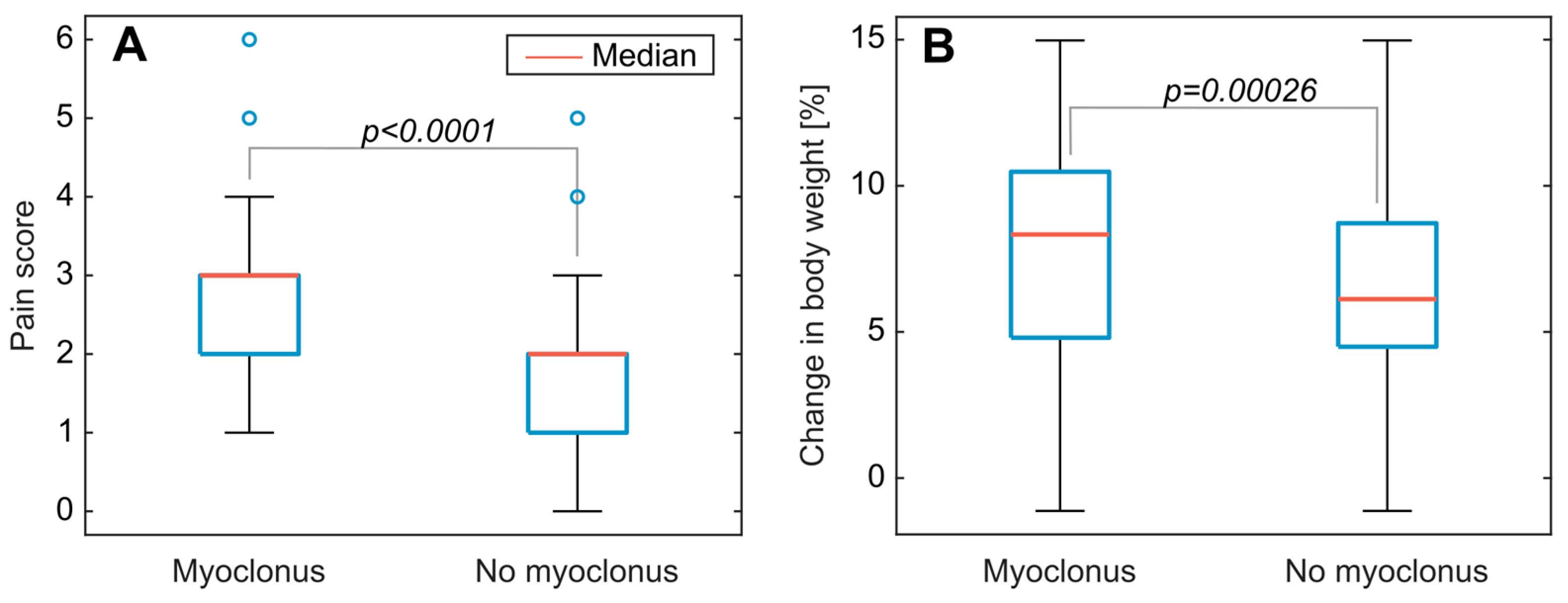 Applbiosci 03 00011 g009