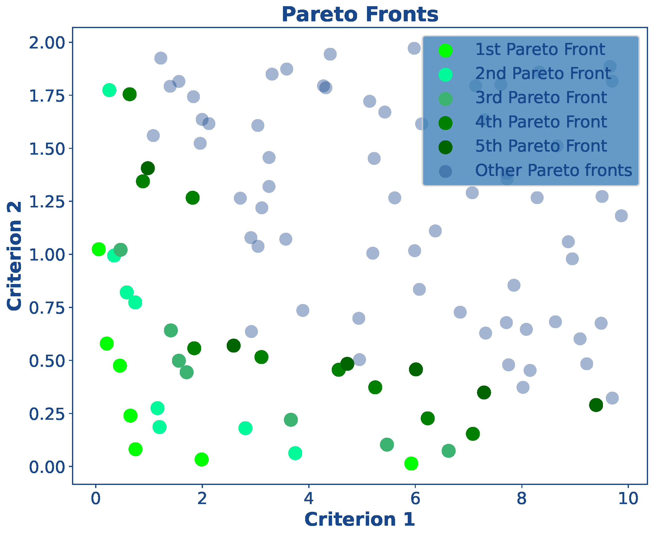 Applbiosci 04 00002 g001