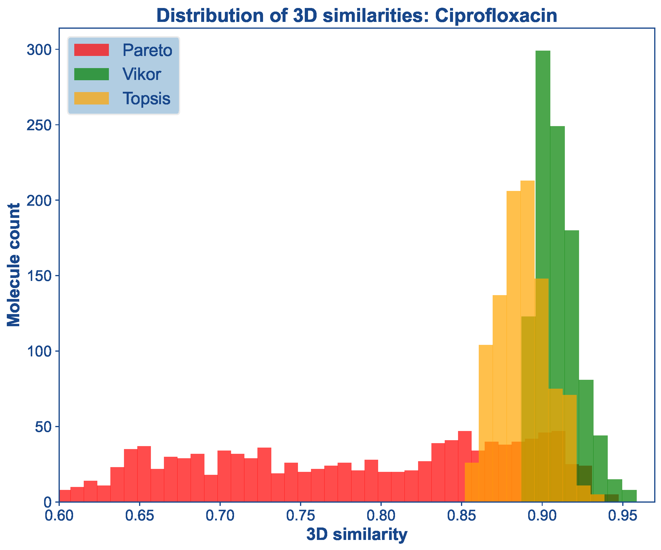 Applbiosci 04 00002 g011