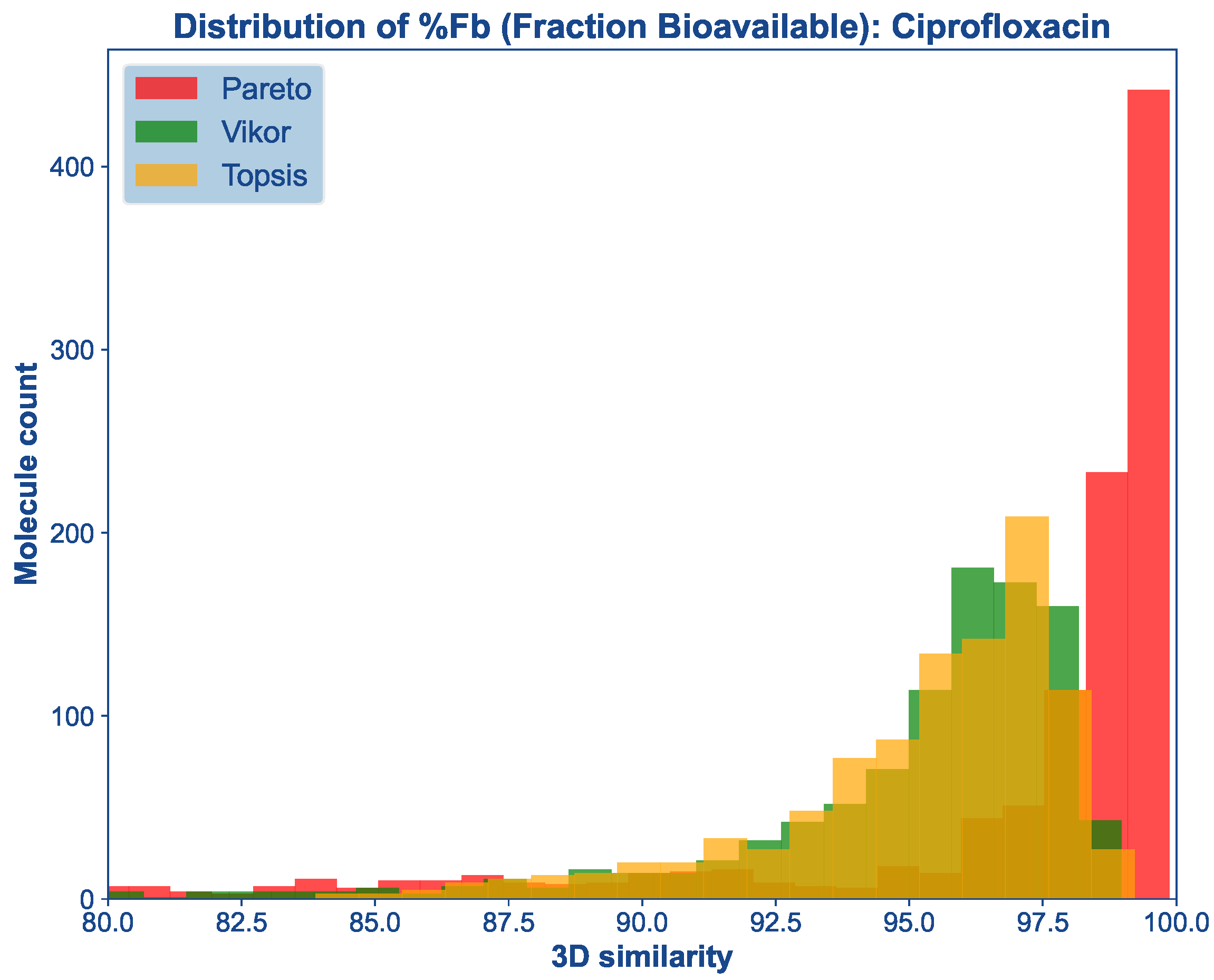 Applbiosci 04 00002 g012