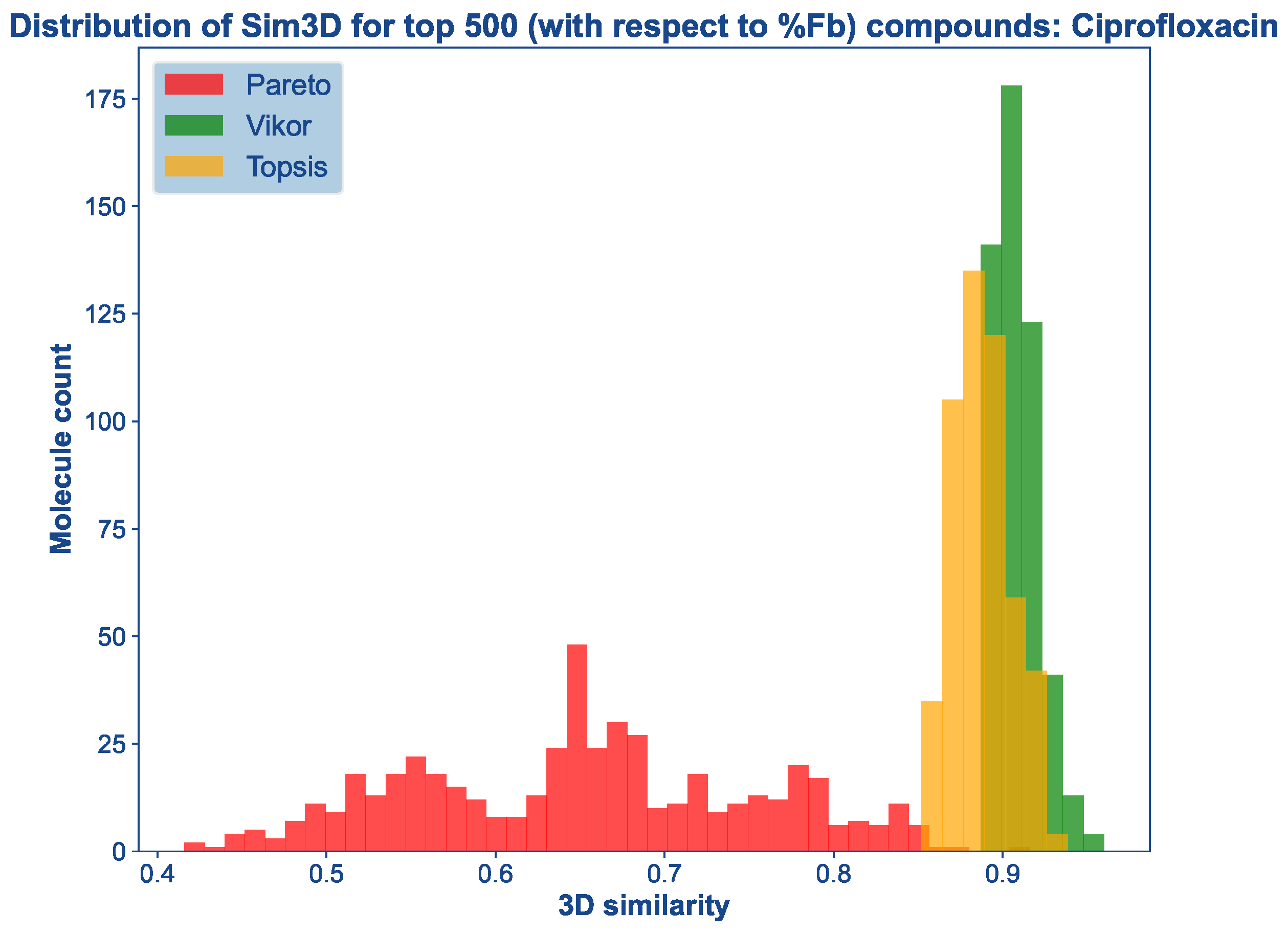 Applbiosci 04 00002 g013