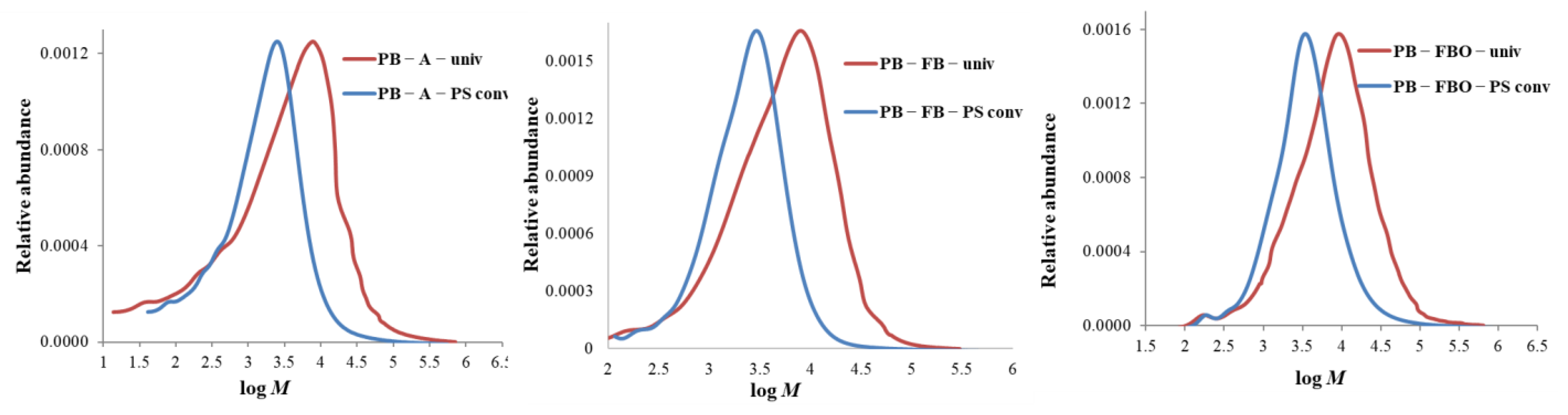 Appliedchem Free Full Text Application Of A Universal Calibration