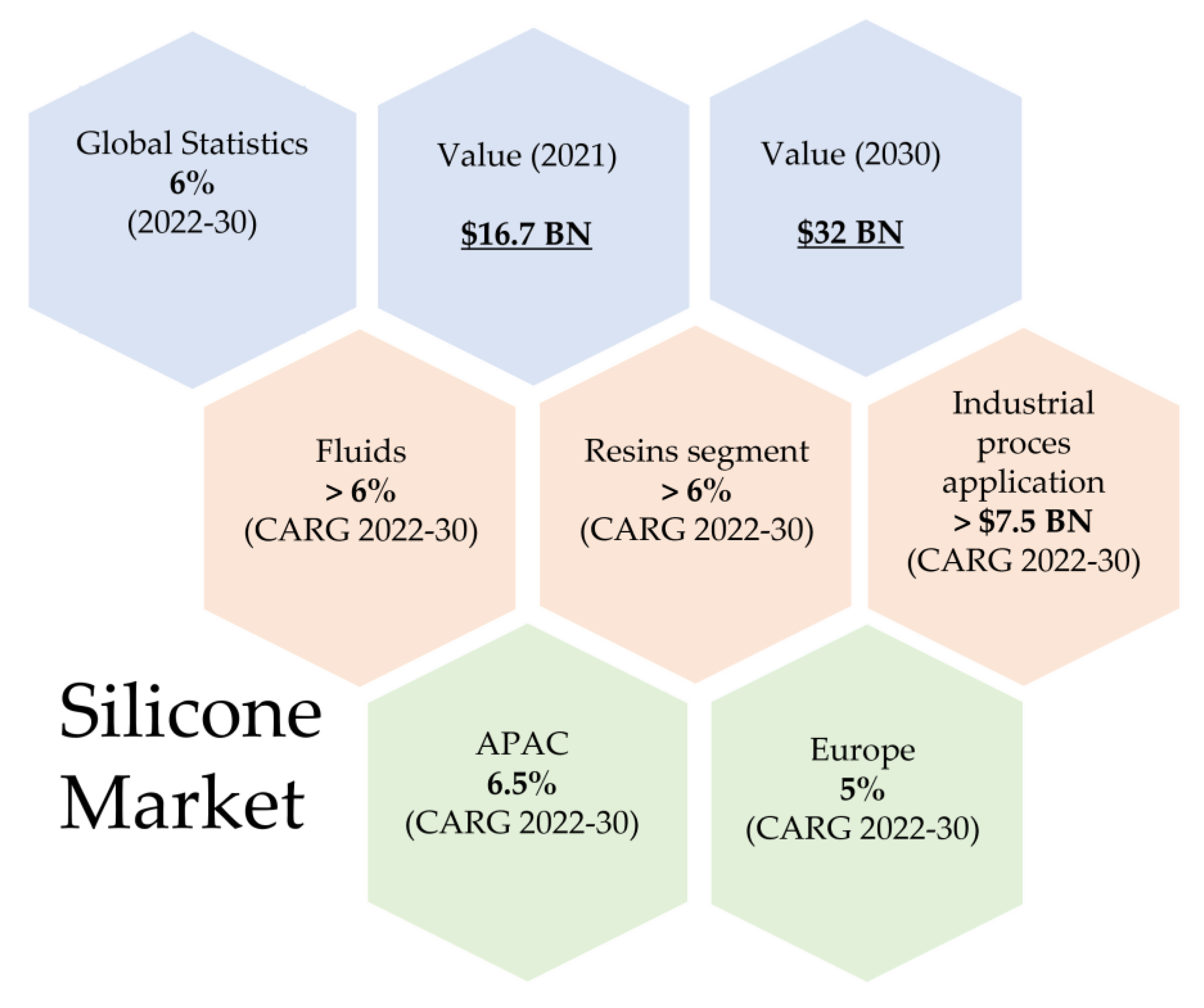 Appliedchem 03 00007 g002