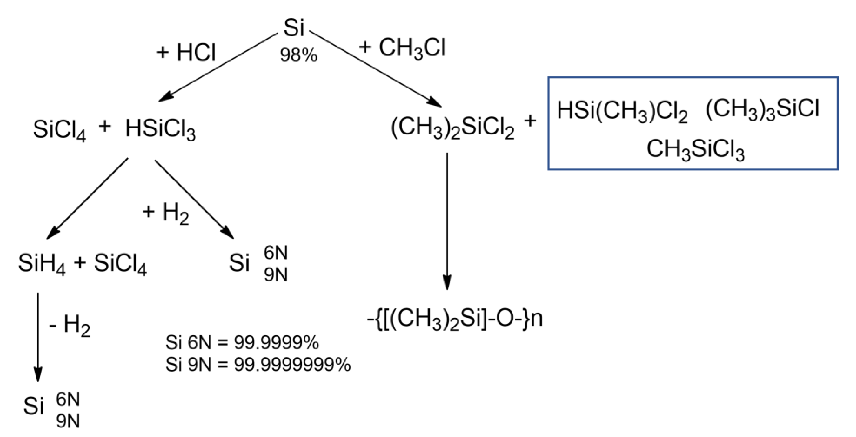 Appliedchem 03 00007 g005