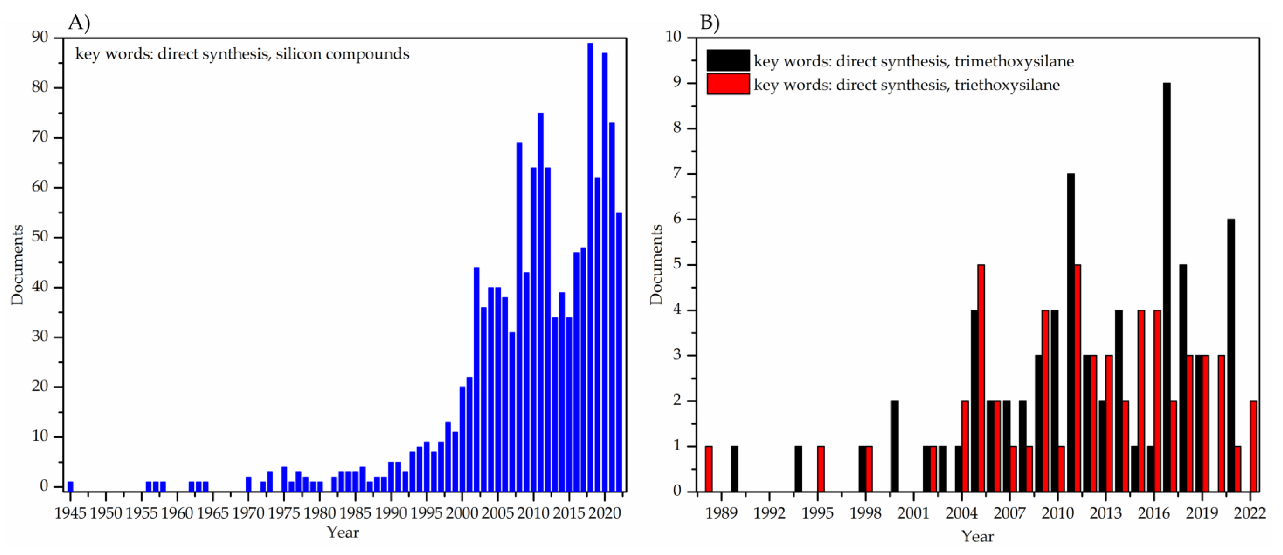 Appliedchem 03 00007 g006
