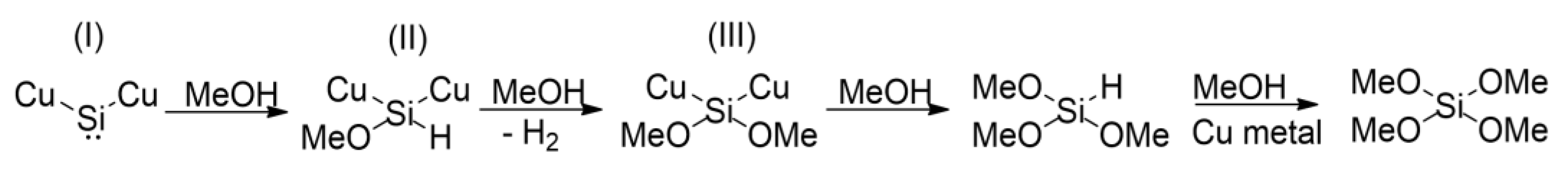 Appliedchem 03 00007 g009