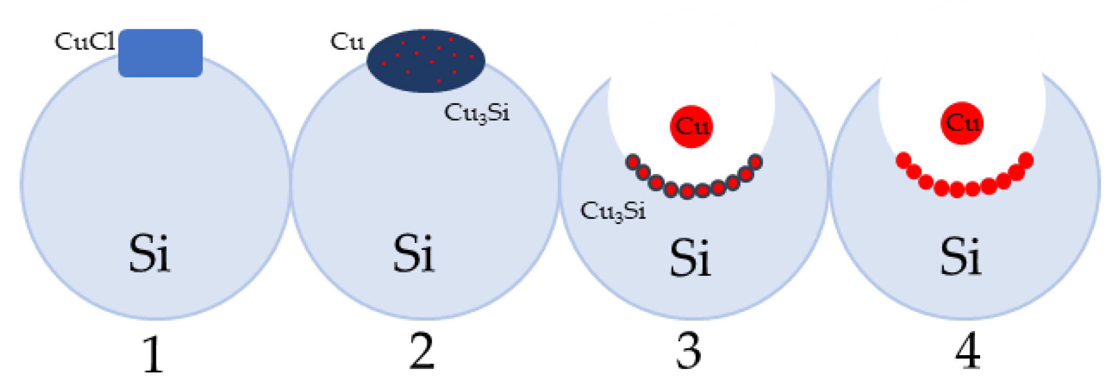 Appliedchem 03 00007 g013