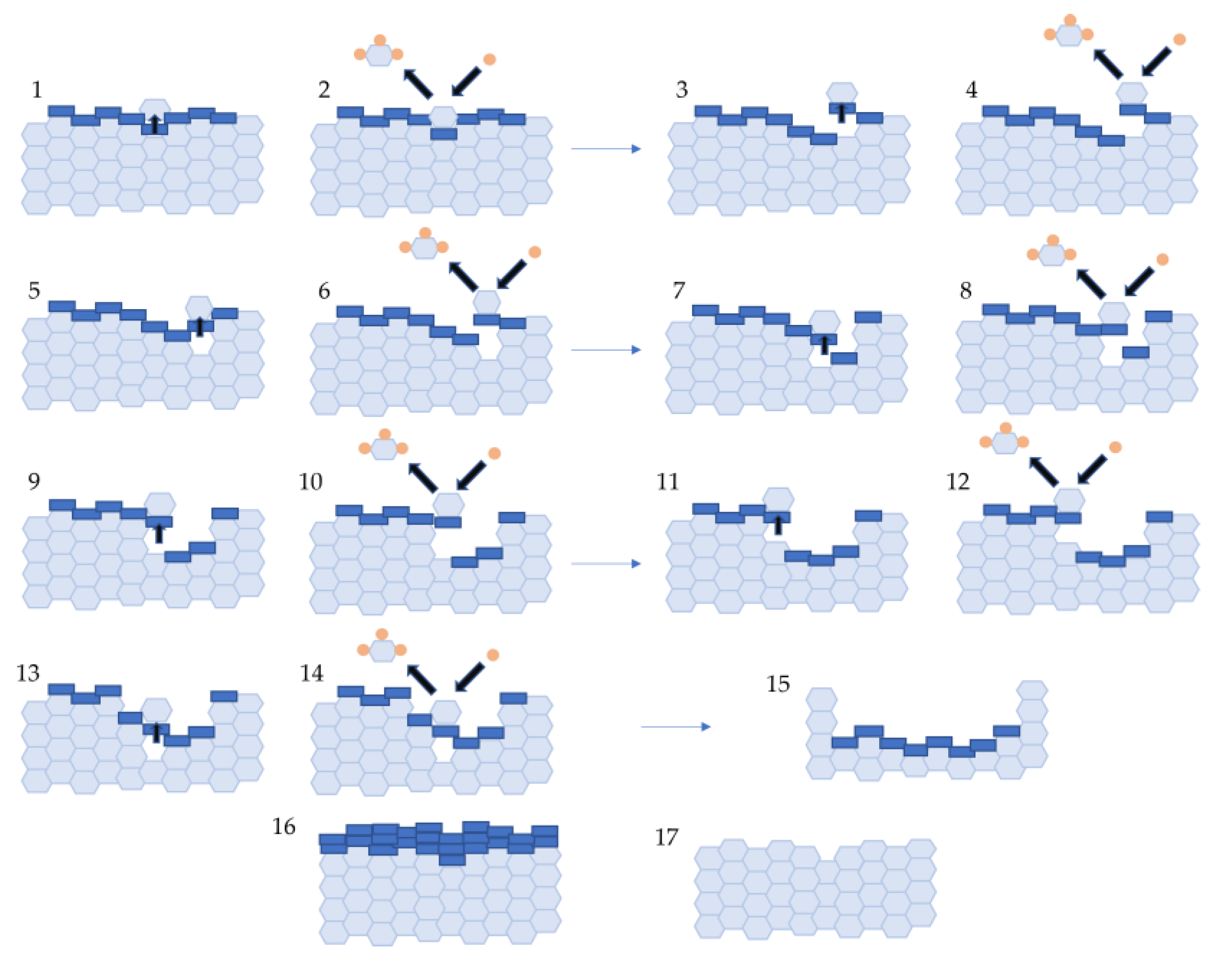 Appliedchem 03 00007 g014