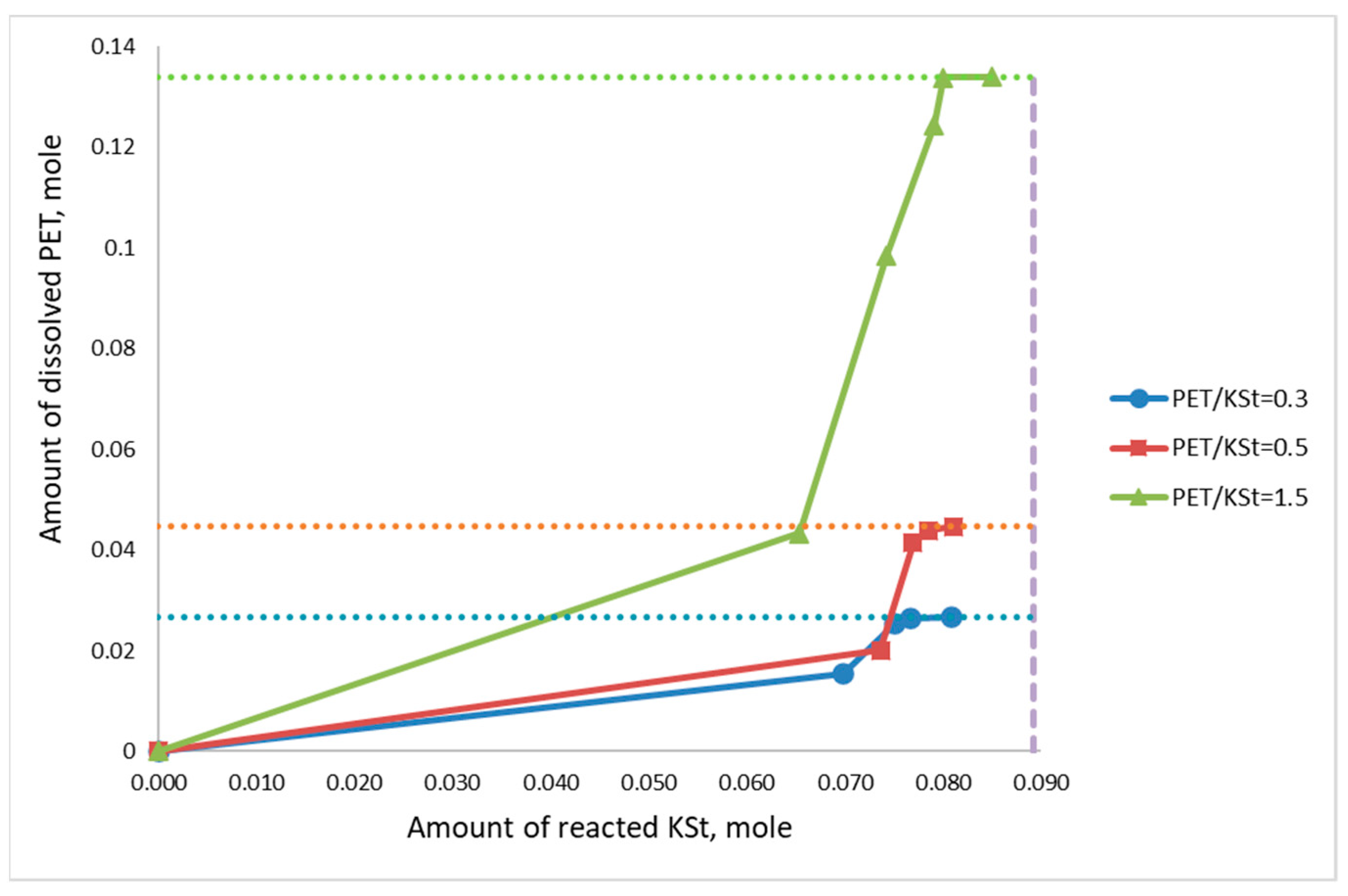 Appliedchem 03 00011 g001
