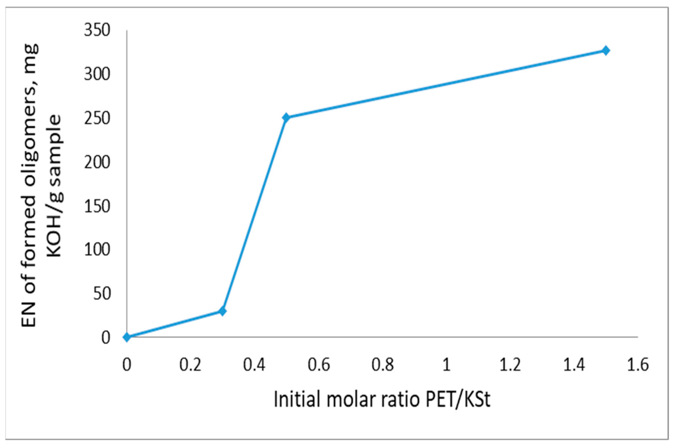 Appliedchem 03 00011 g003