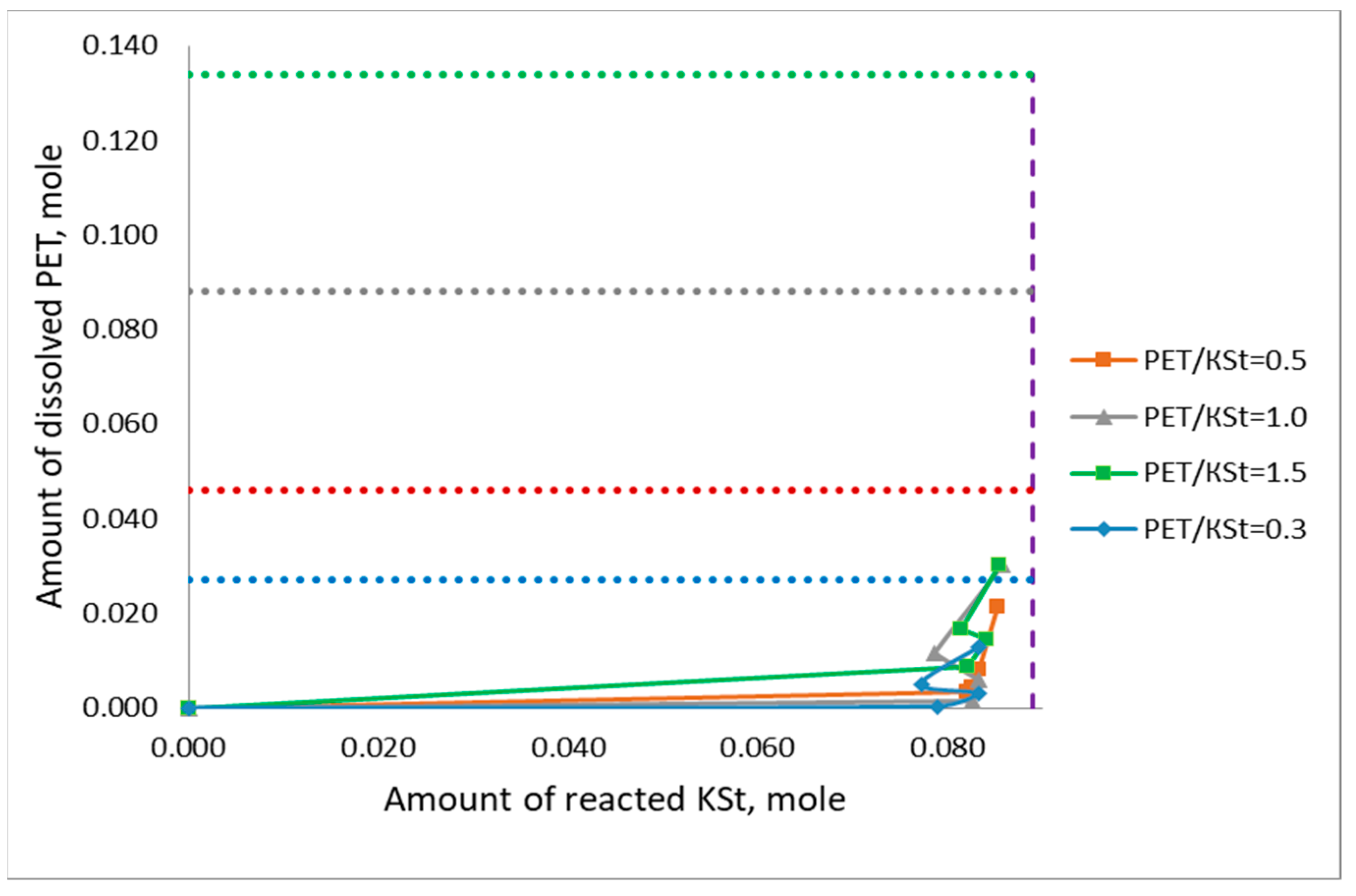 Appliedchem 03 00011 g004