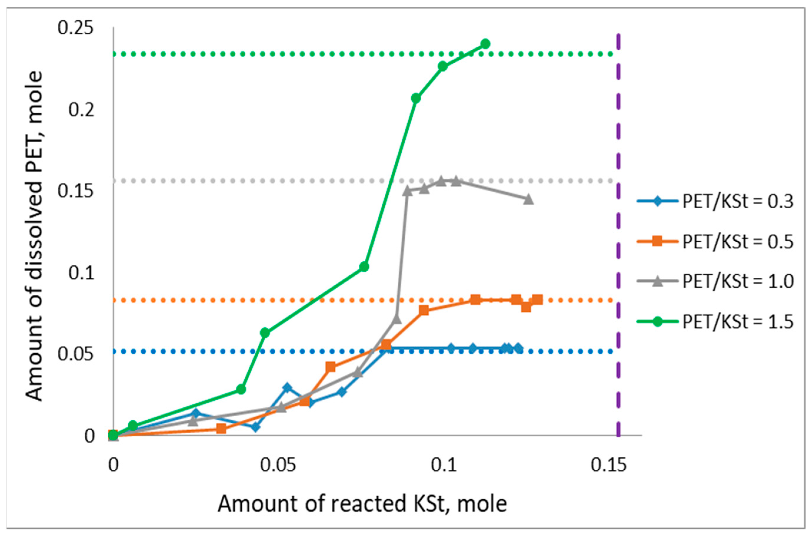 Appliedchem 03 00011 g006