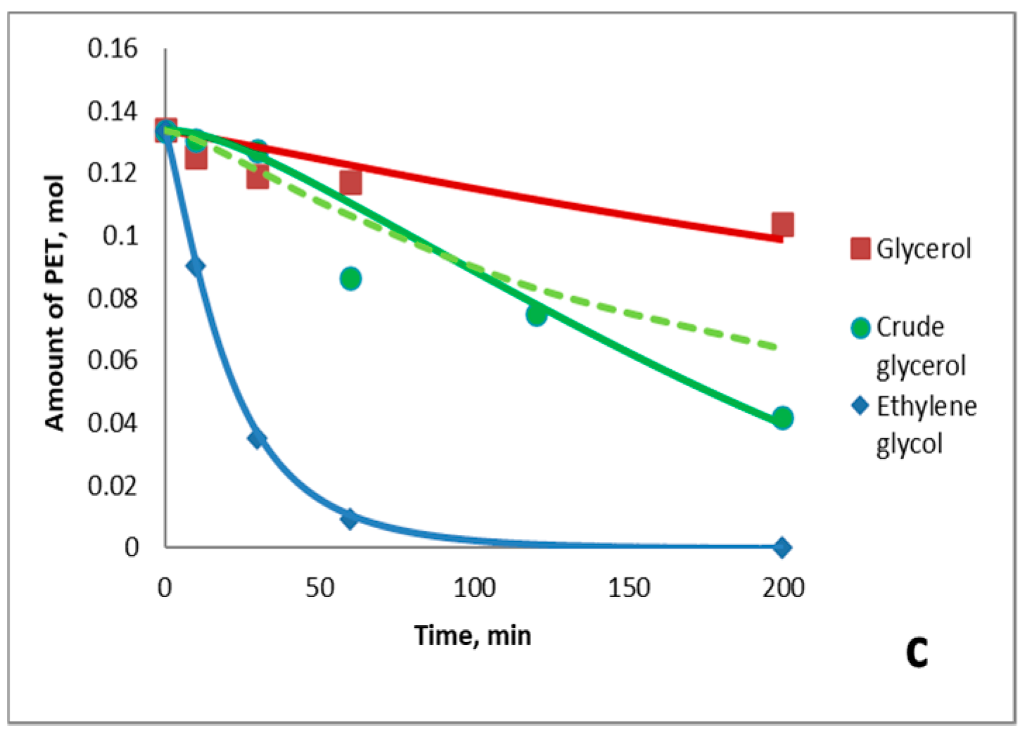 Appliedchem 03 00011 g010b