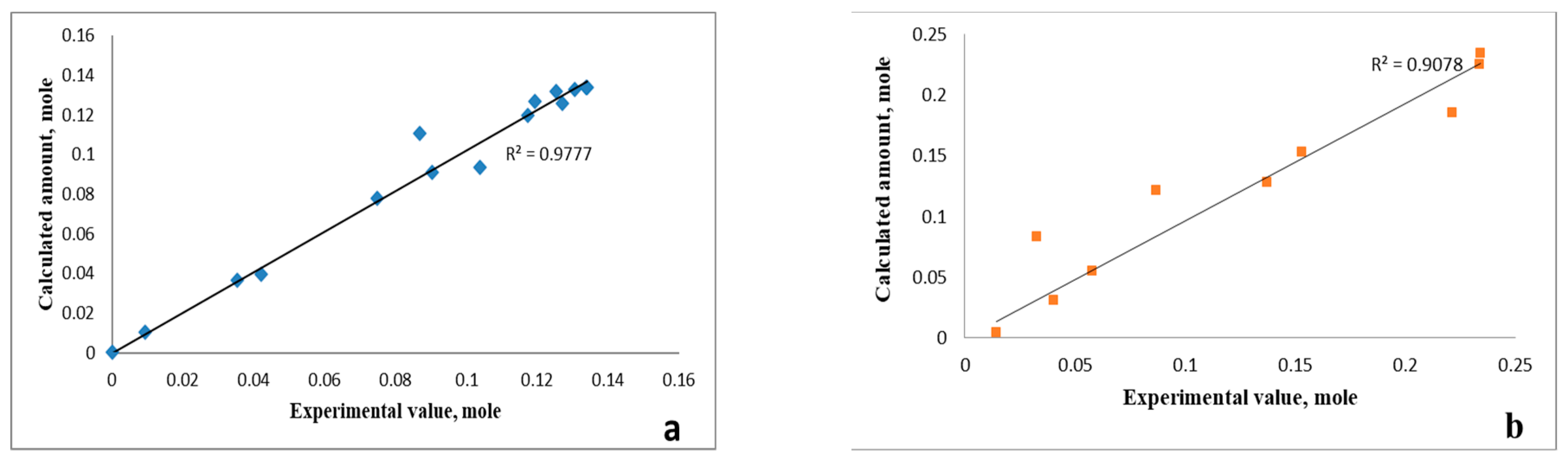 Appliedchem 03 00011 g012