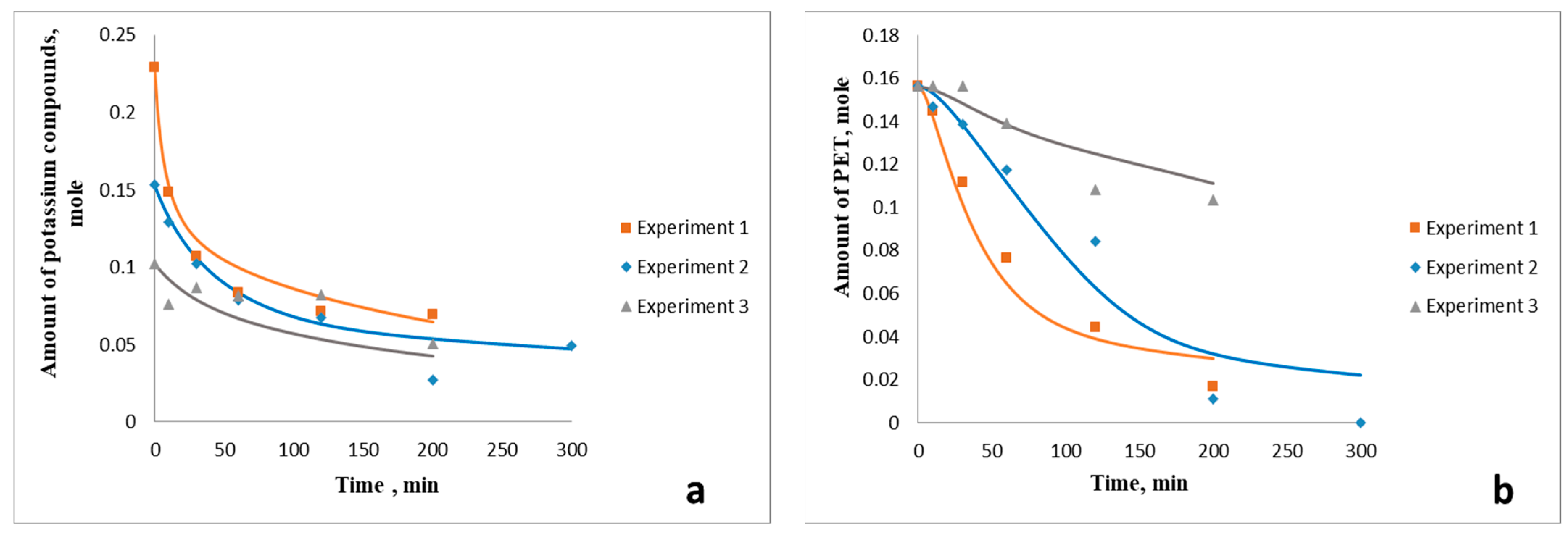 Appliedchem 03 00011 g013