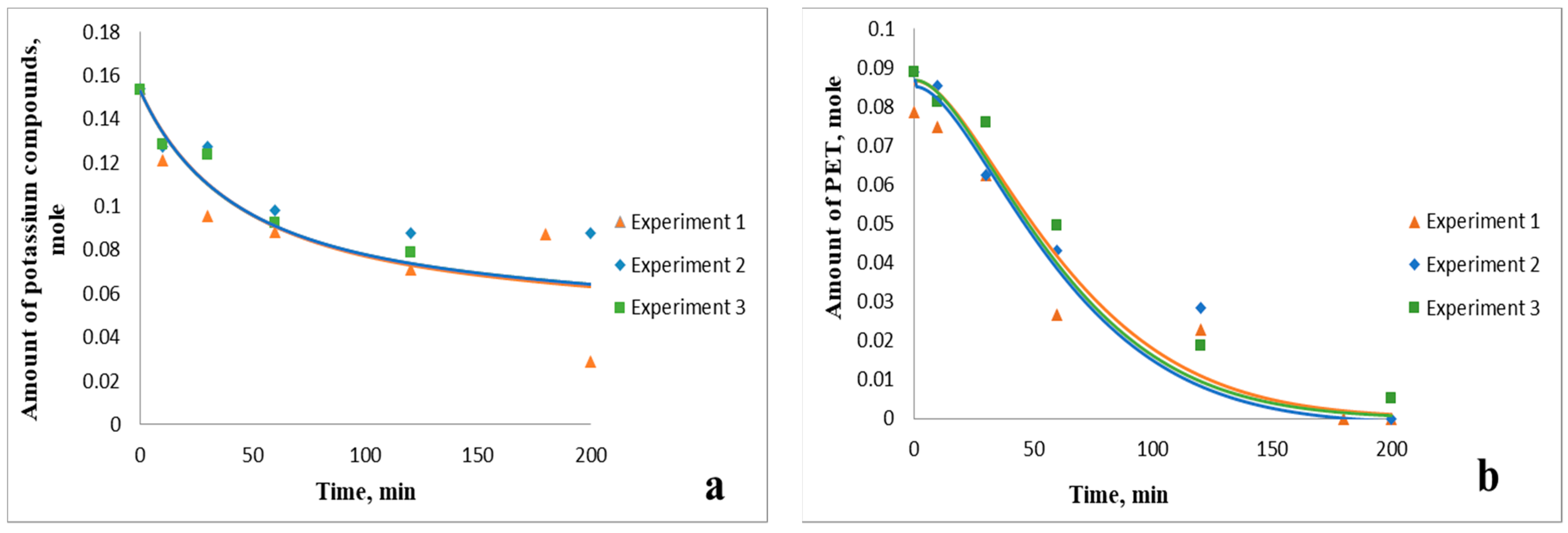 Appliedchem 03 00011 g015