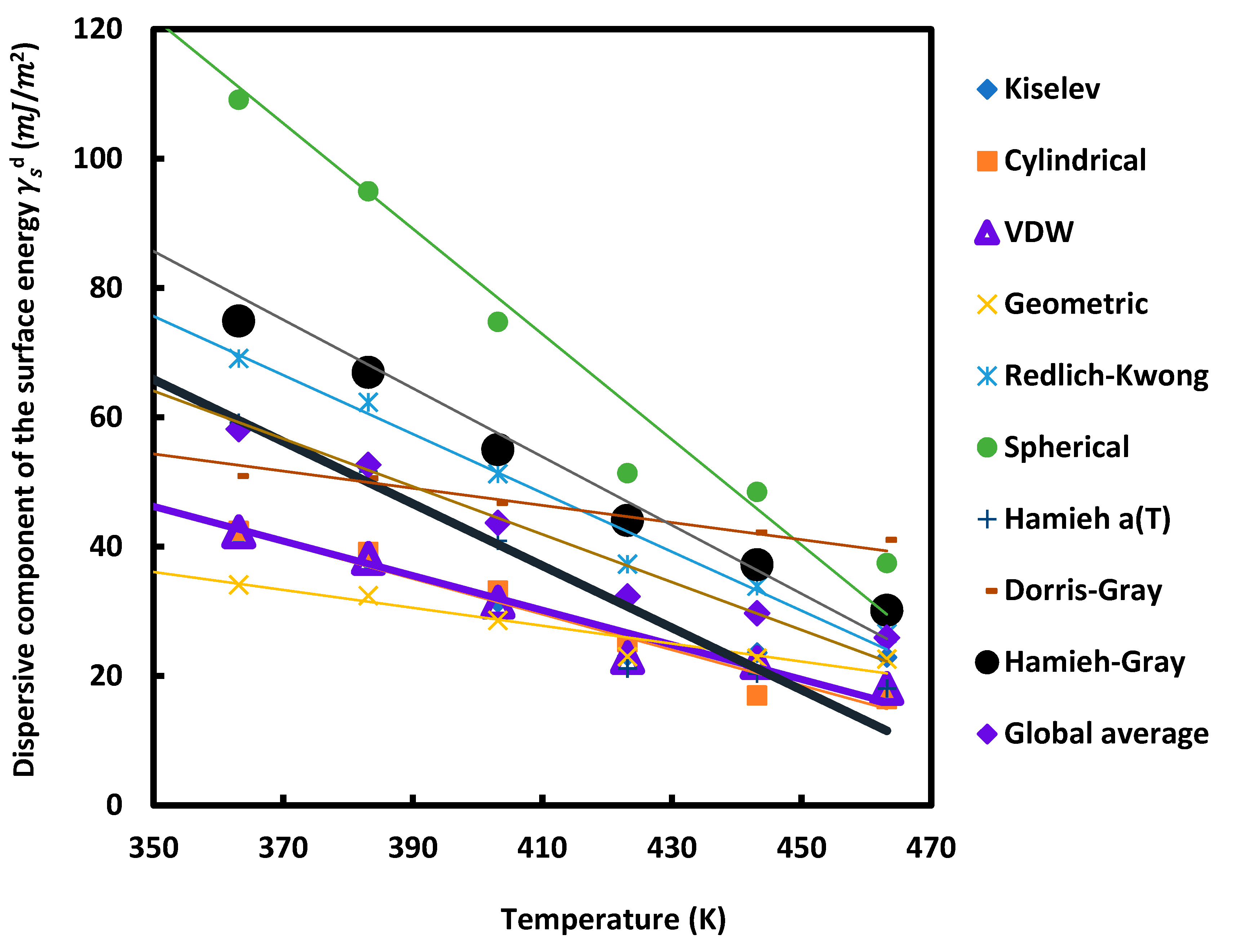 Appliedchem 03 00015 g002 Appliedchem 03 00015 g002