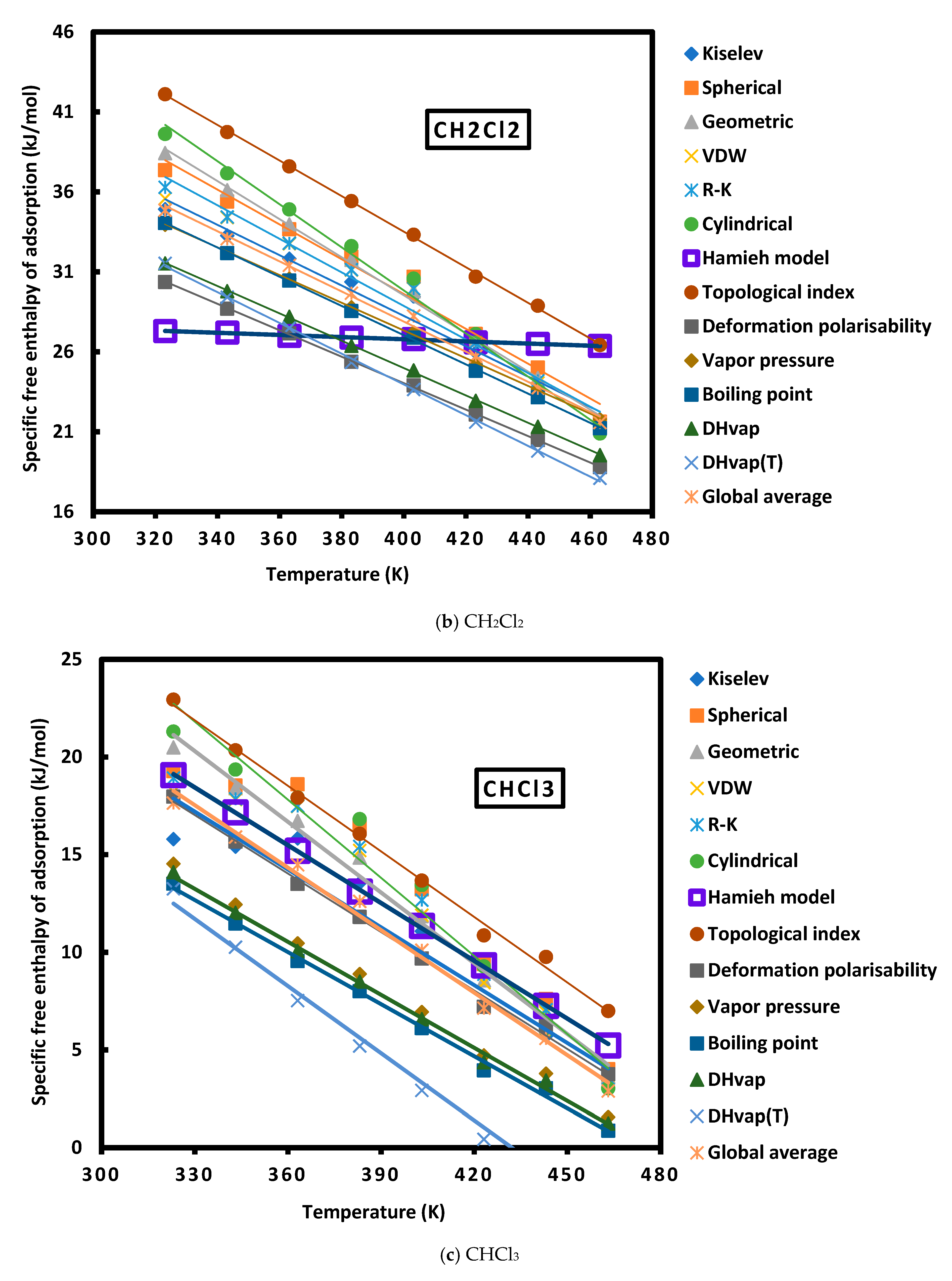 Appliedchem 03 00015 g004b Appliedchem 03 00015 g004b