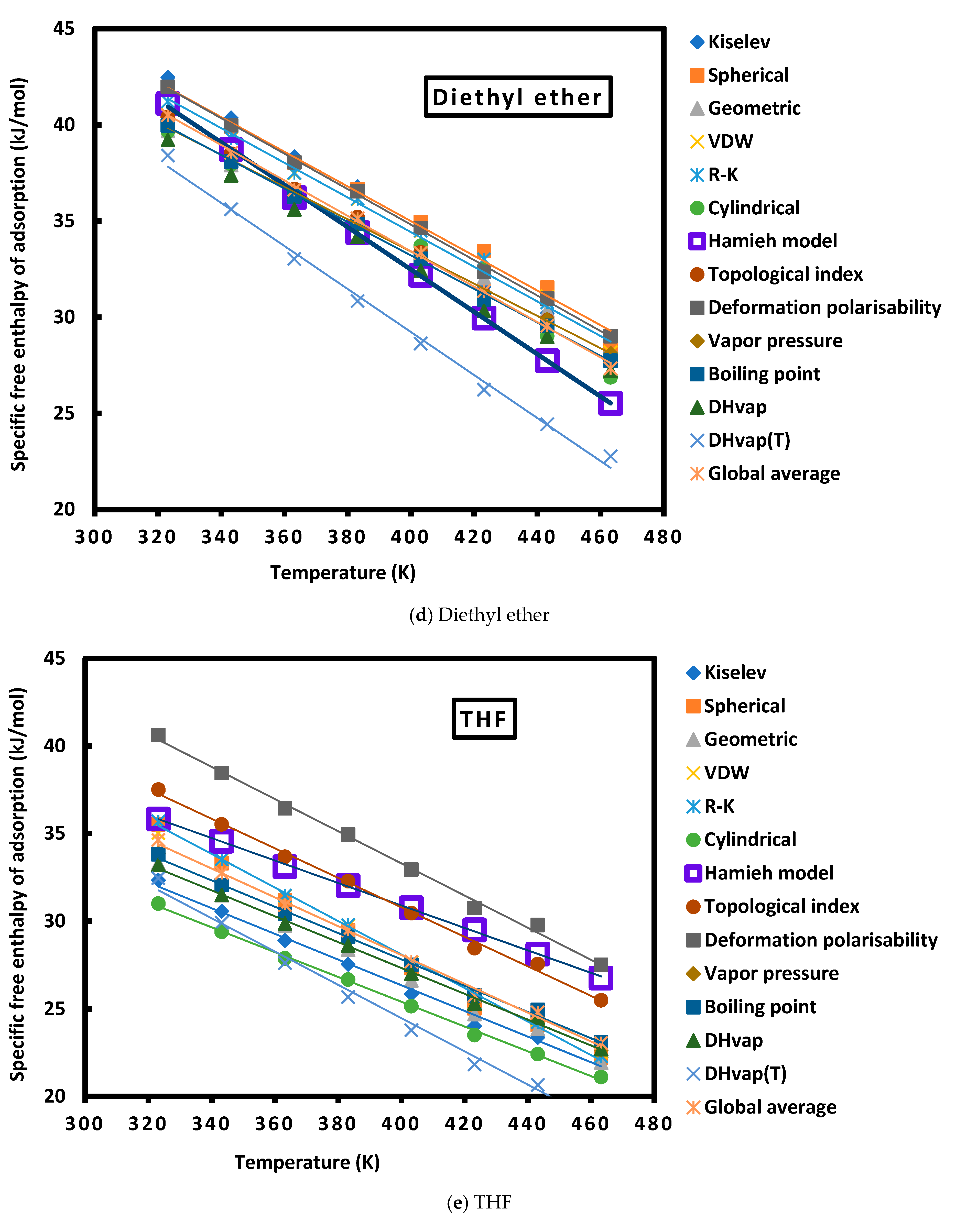 Appliedchem 03 00015 g004c Appliedchem 03 00015 g004c