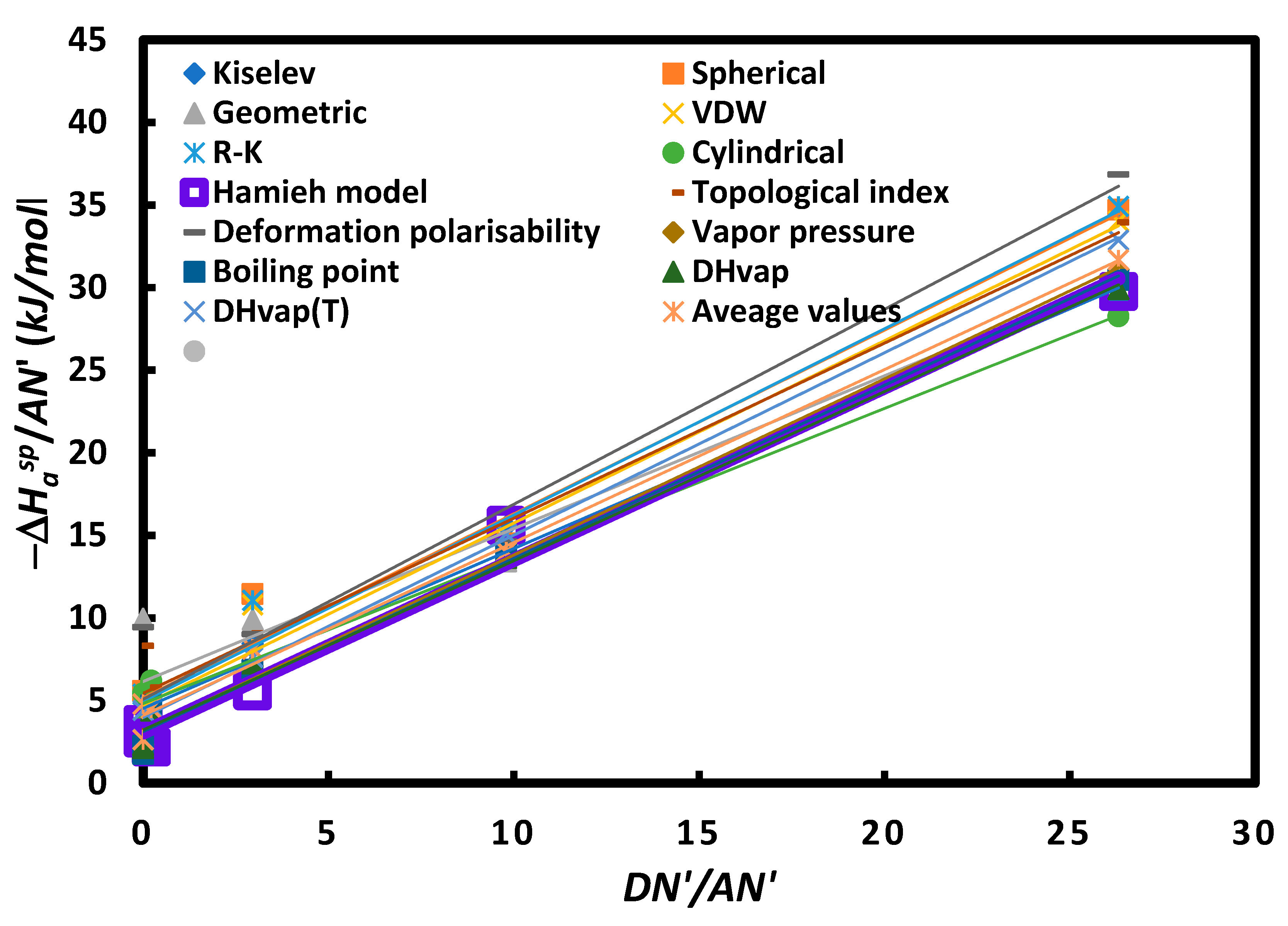Appliedchem 03 00015 g005 Appliedchem 03 00015 g005