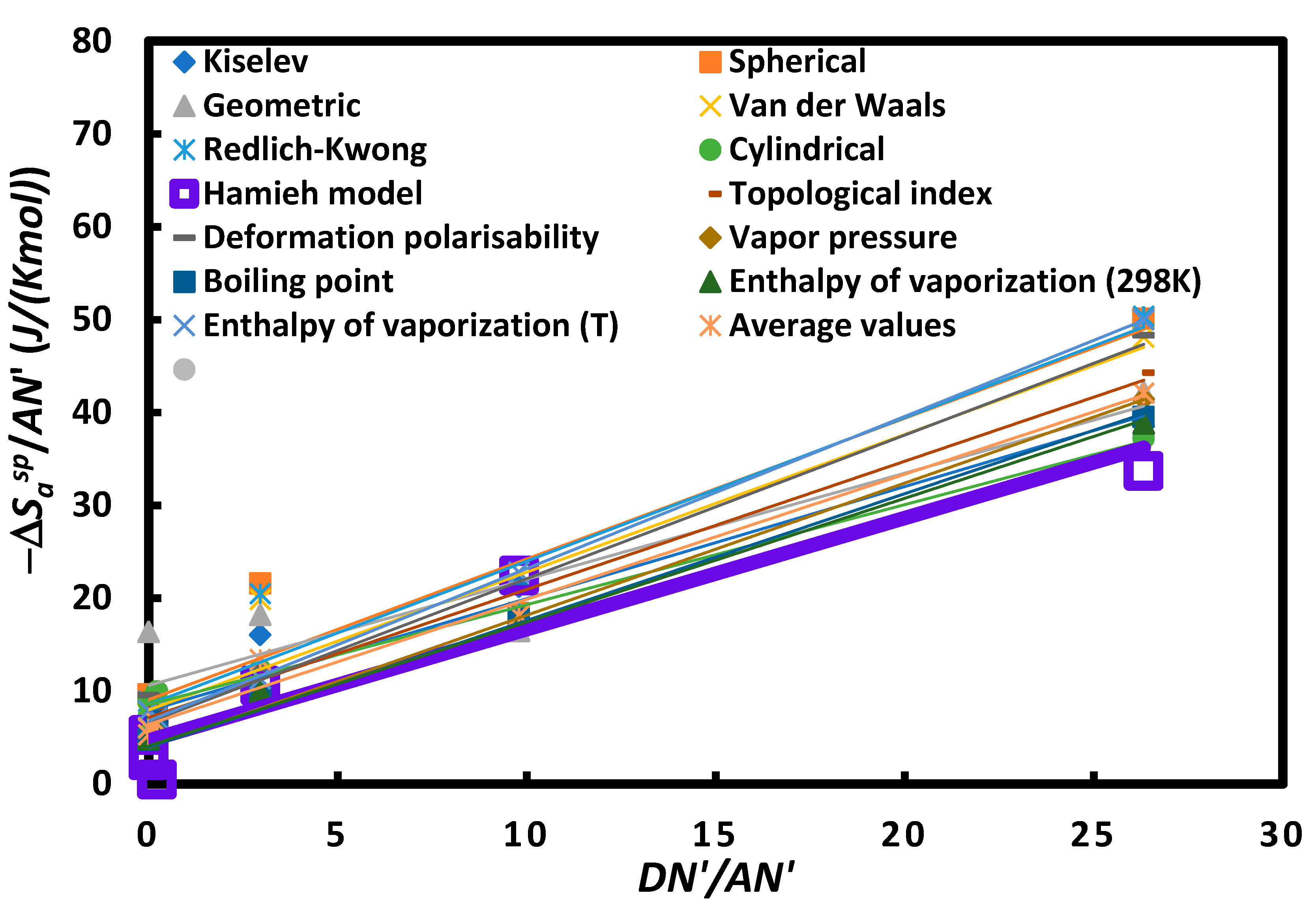 Appliedchem 03 00015 g006 Appliedchem 03 00015 g006