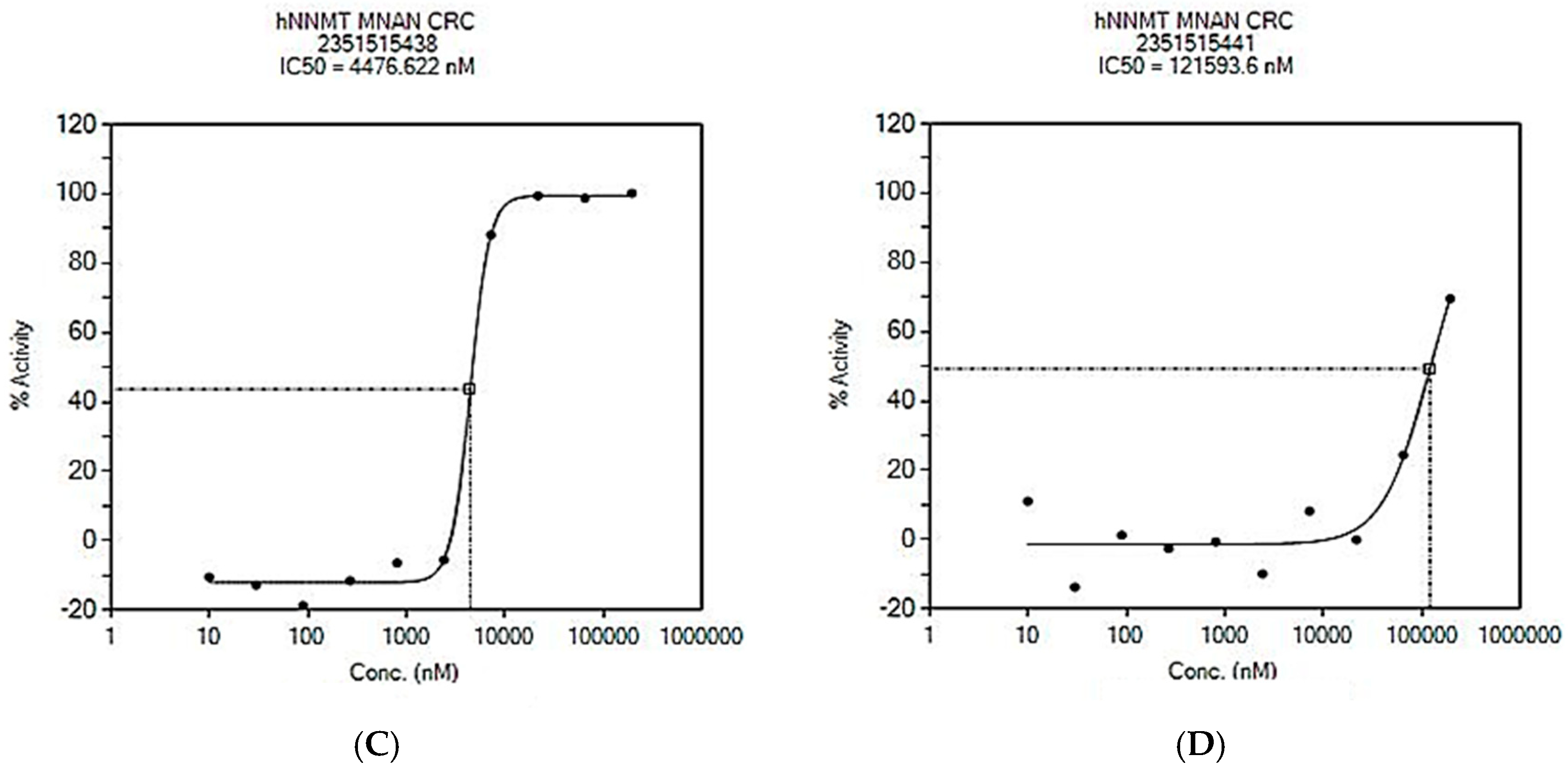 Appliedchem 03 00032 g001b