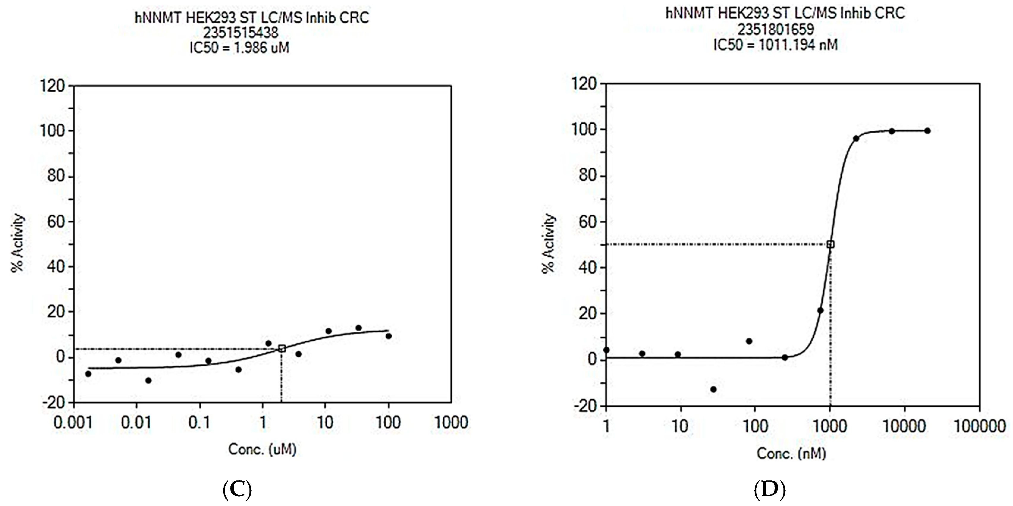 Appliedchem 03 00032 g002b