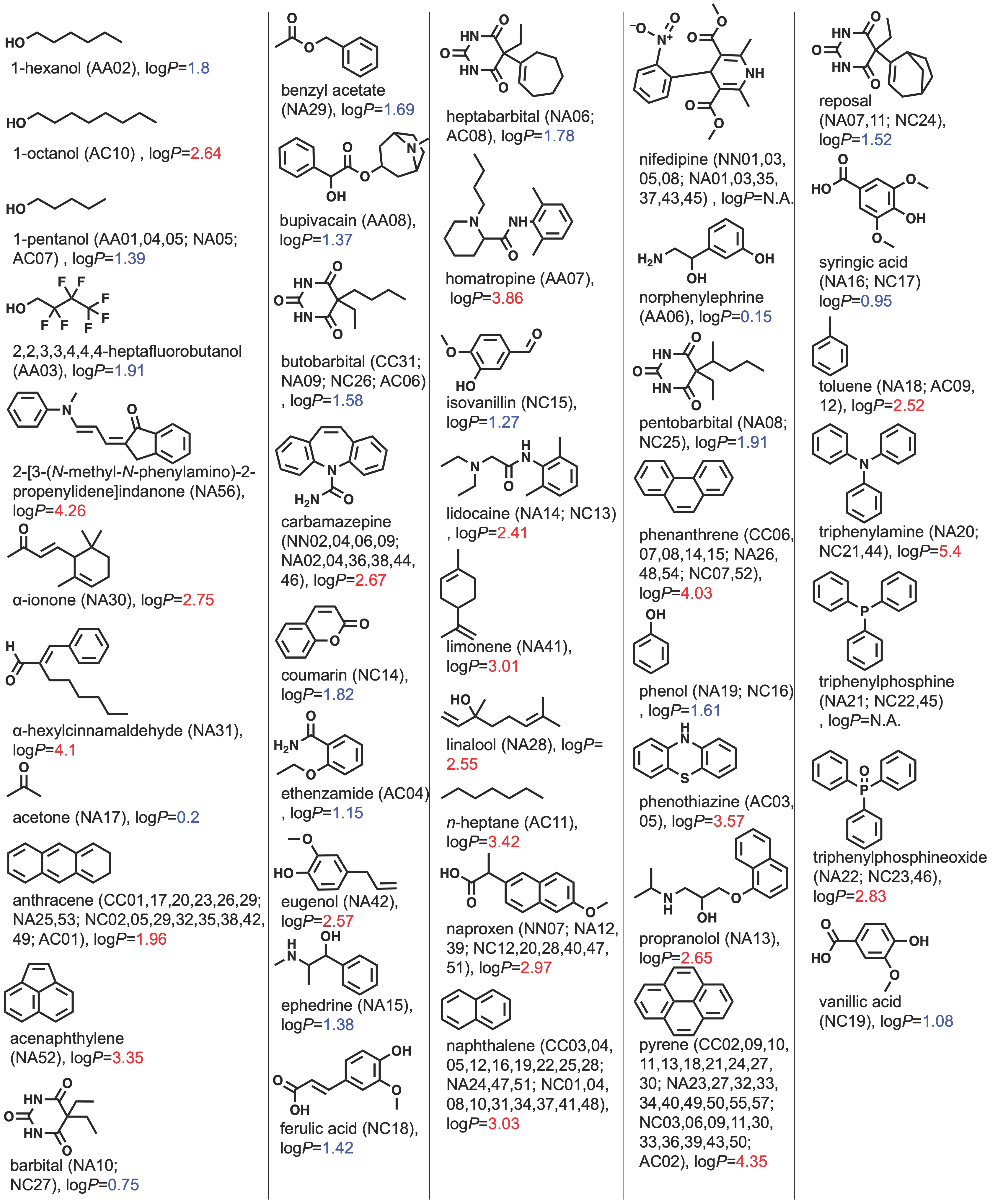 Appliedchem 04 00001 g002