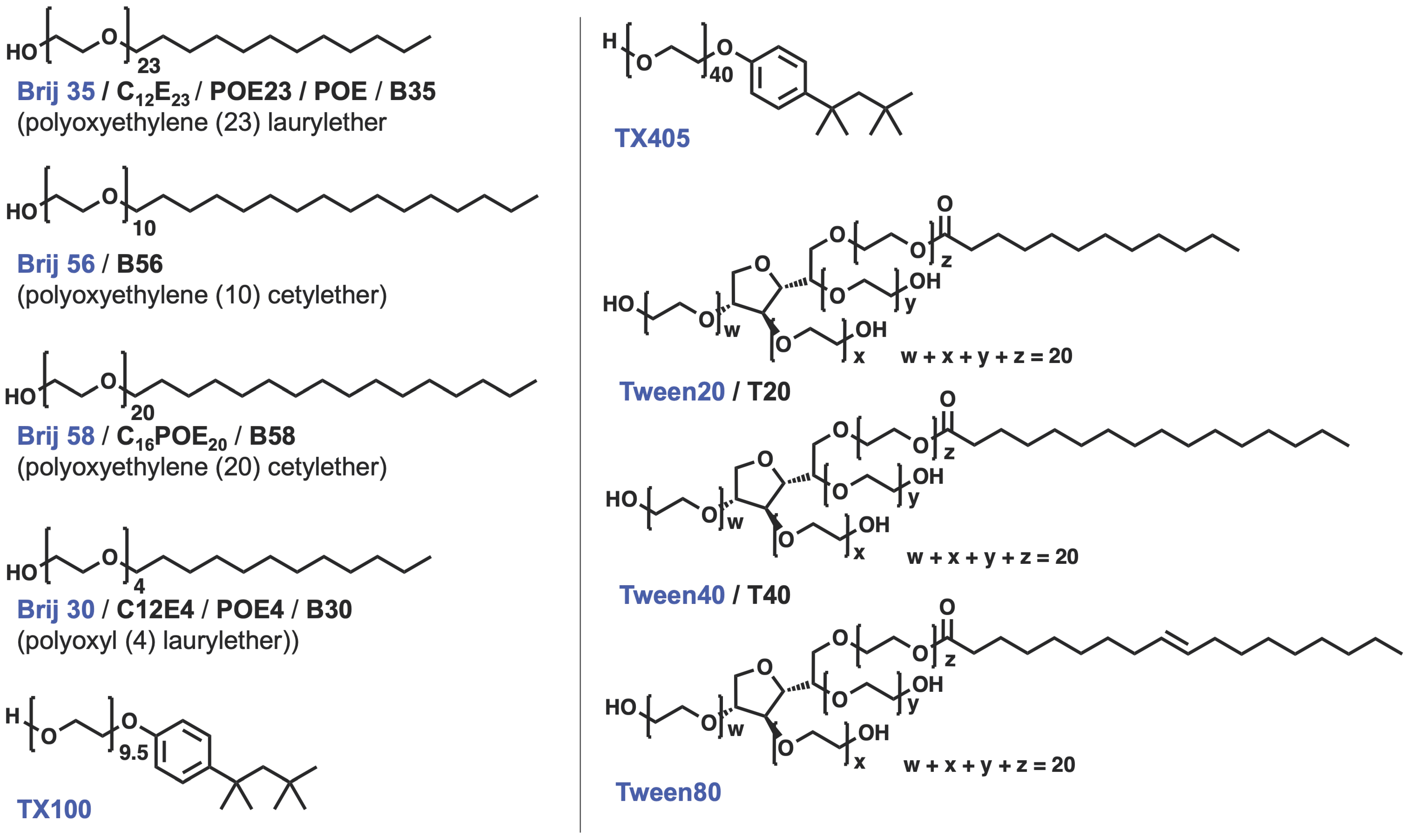 Appliedchem 04 00001 g005