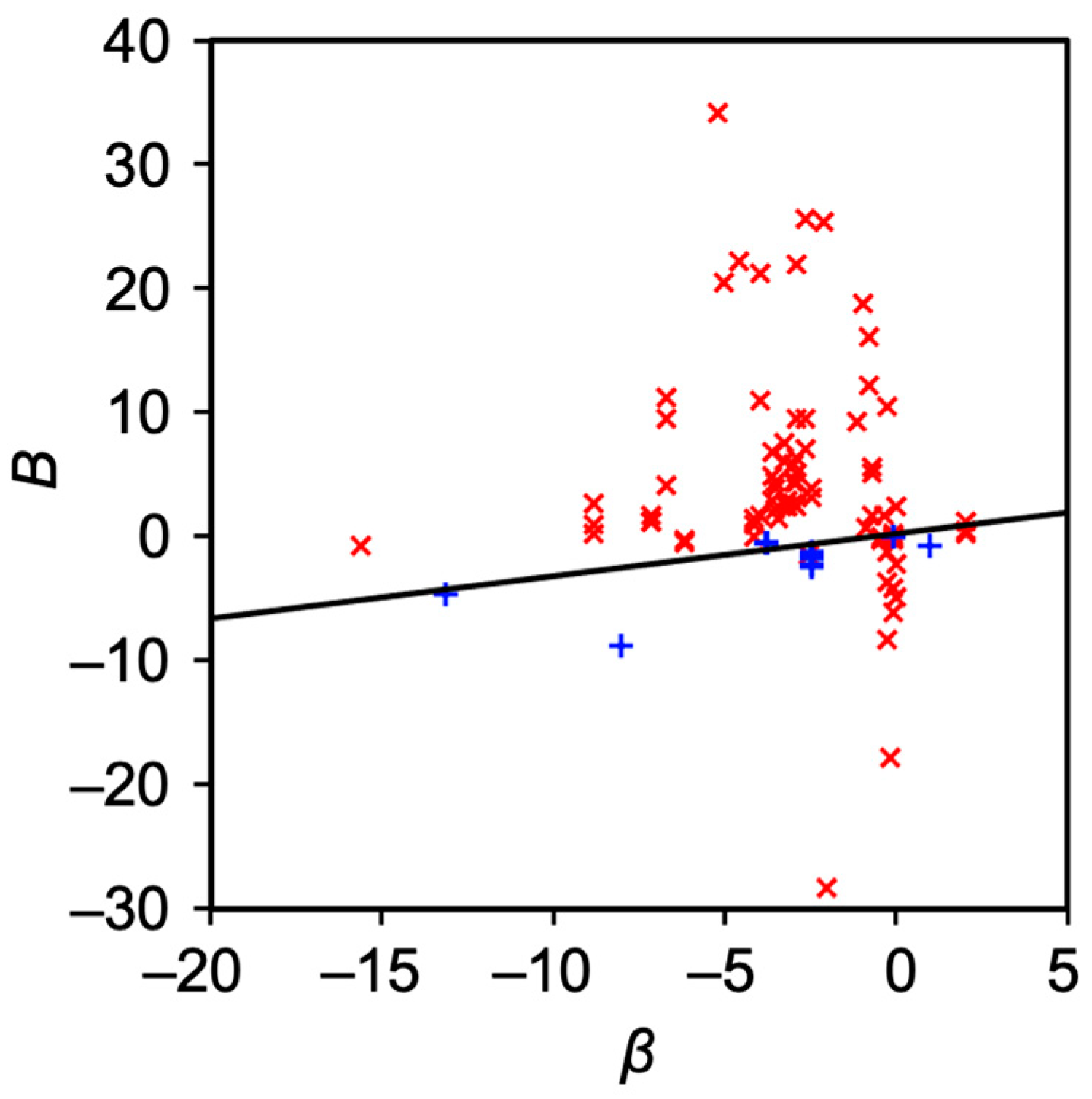 Appliedchem 04 00001 g006