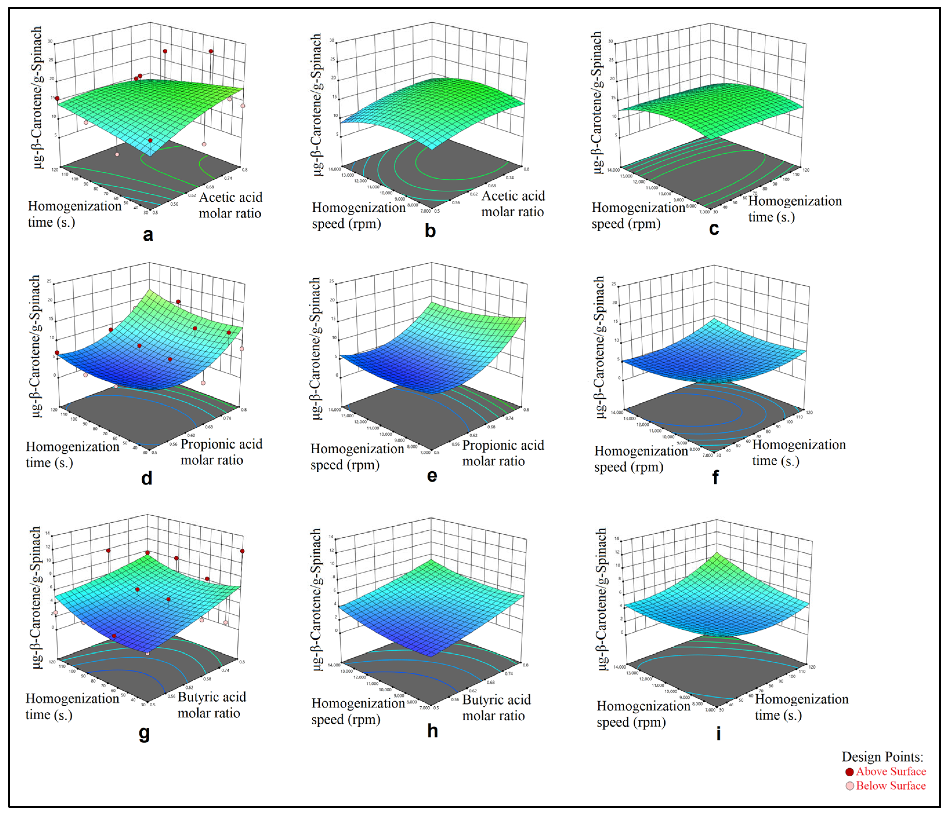 Appliedchem 05 00002 g003